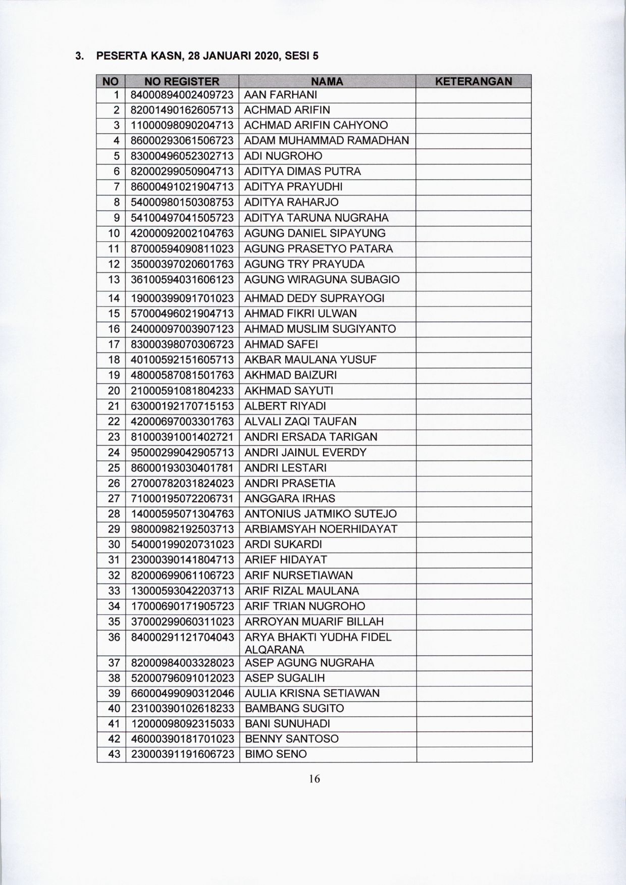 20200122 lokasi tes CPNS 16