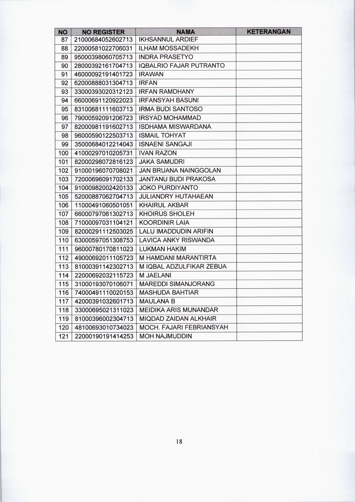 20200122 lokasi tes CPNS 18