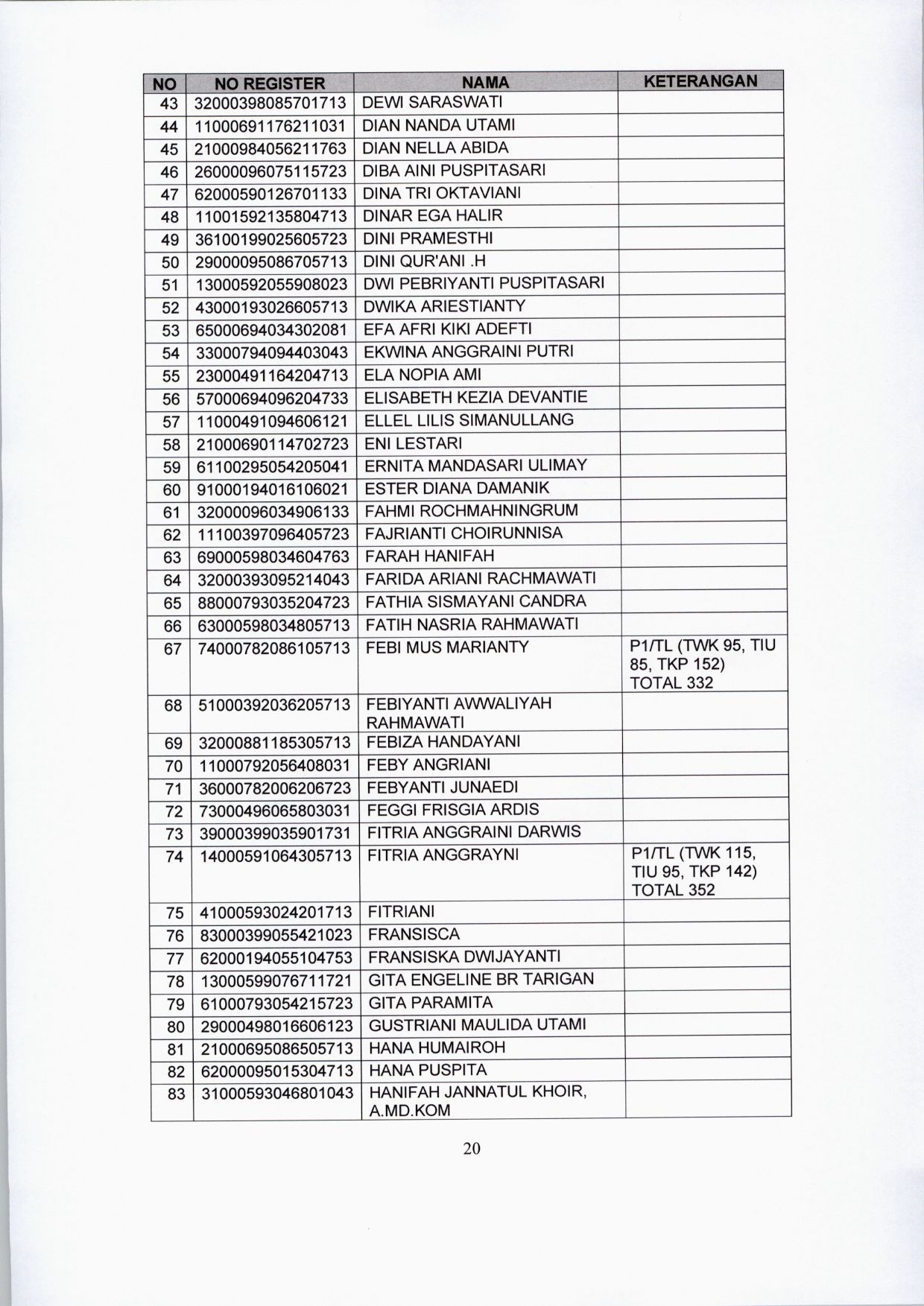 20200122 lokasi tes CPNS 20