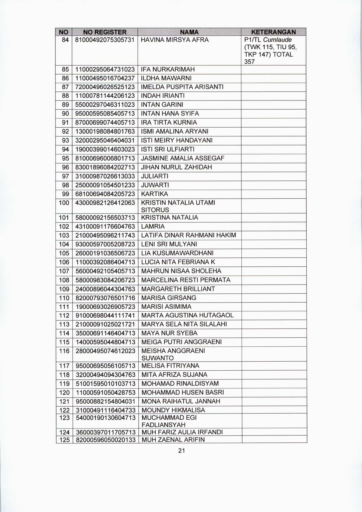 20200122 lokasi tes CPNS 21