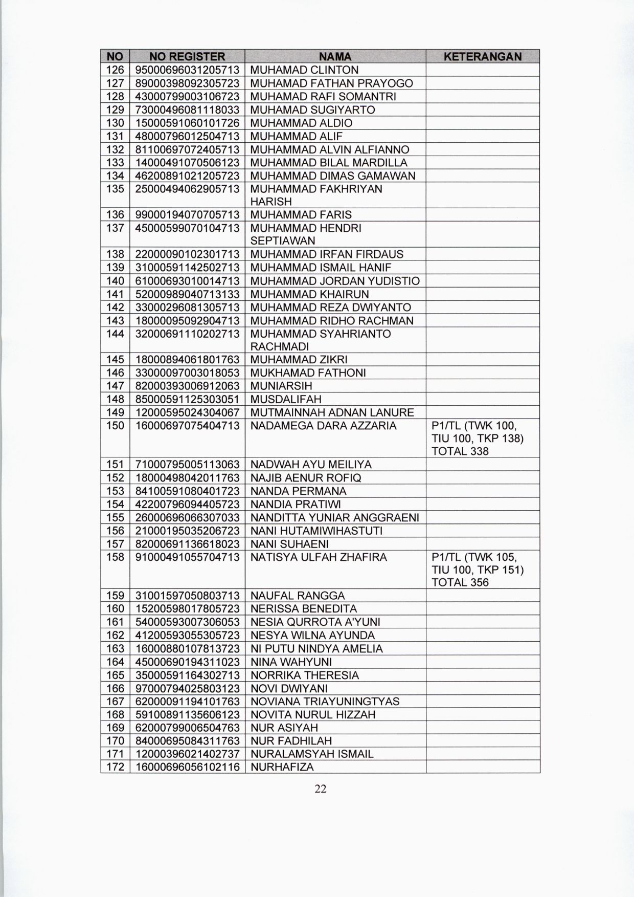 20200122 lokasi tes CPNS 22