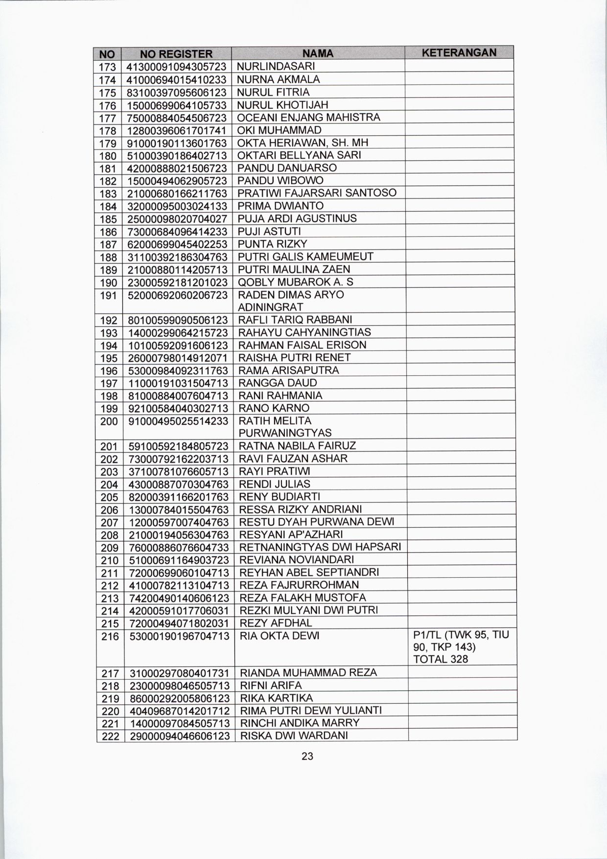 20200122 lokasi tes CPNS 23