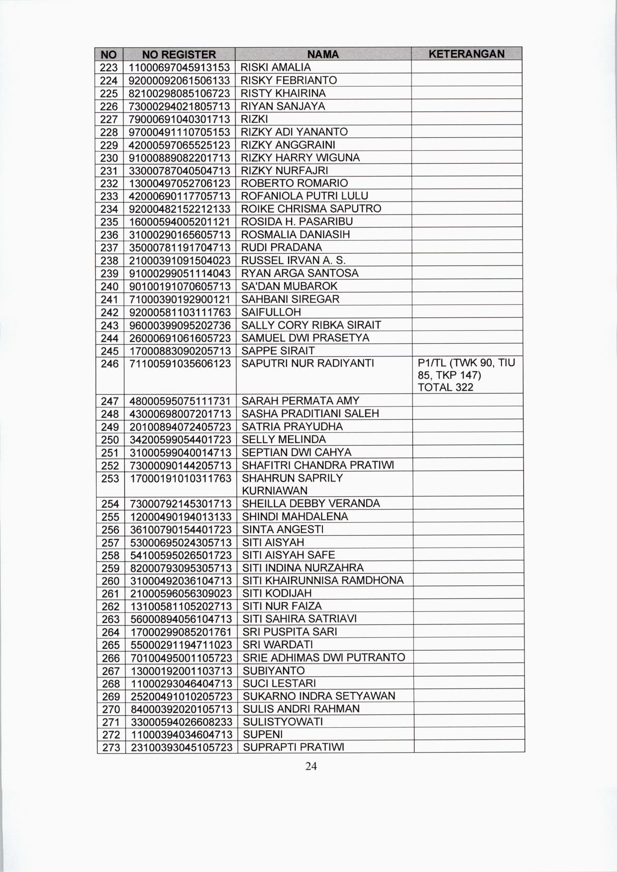 20200122 lokasi tes CPNS 24