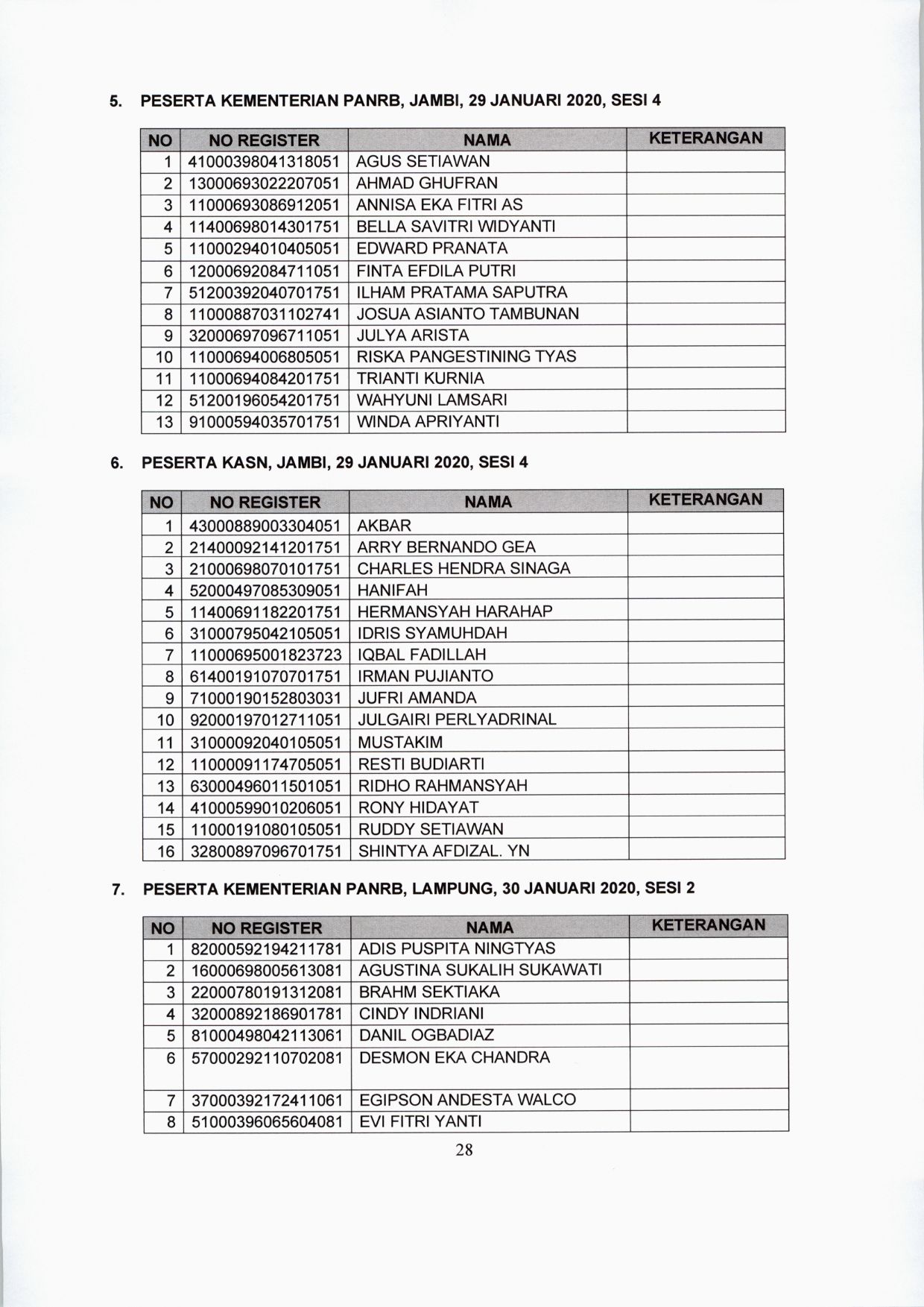 20200122 lokasi tes CPNS 28