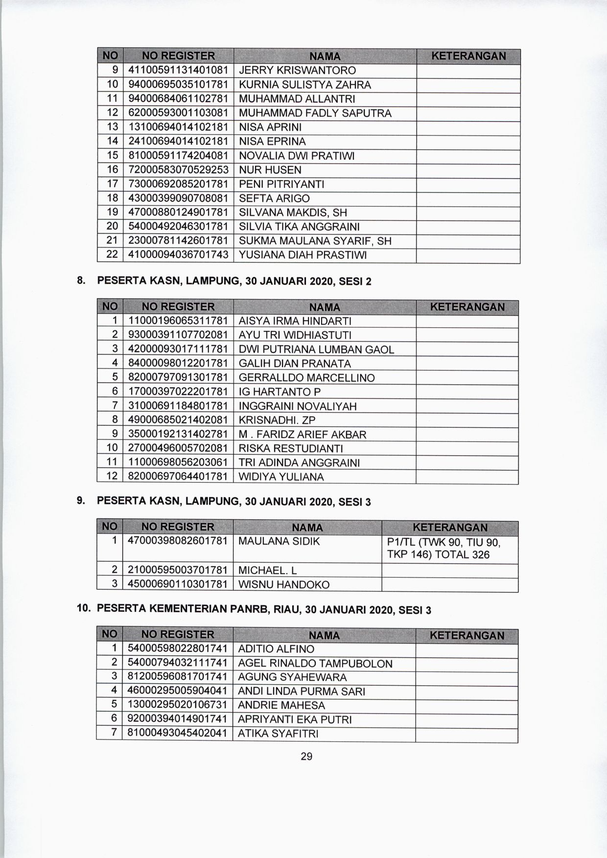 20200122 lokasi tes CPNS 29