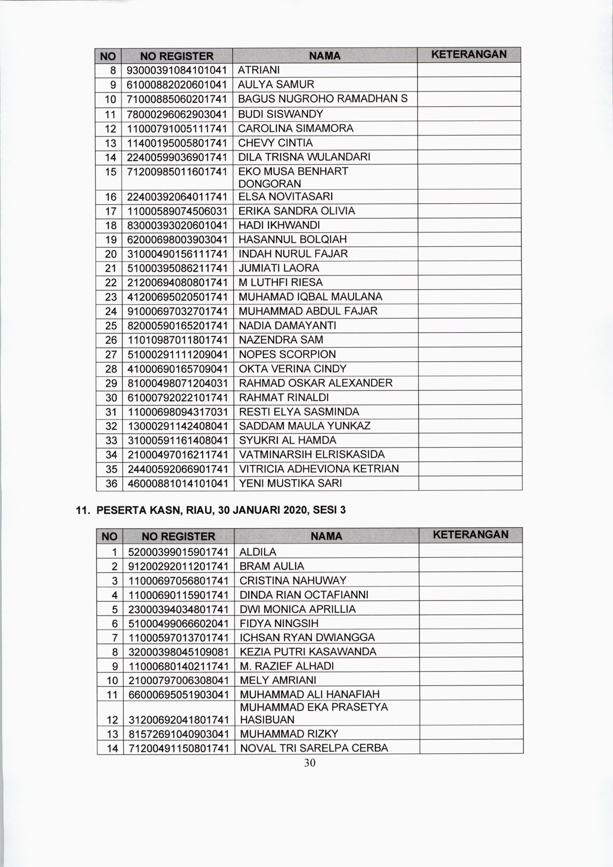 20200122 lokasi tes CPNS 30