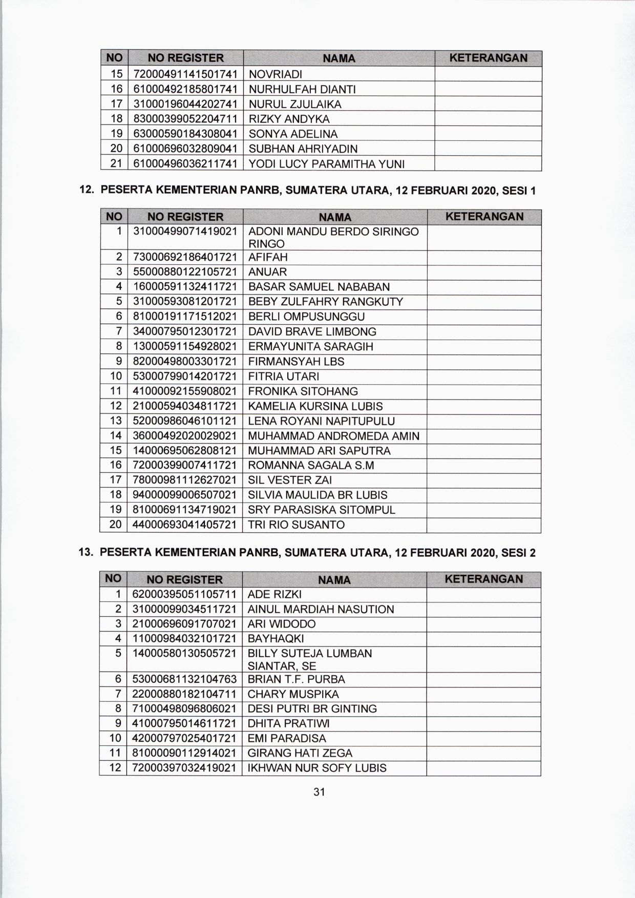 20200122 lokasi tes CPNS 31