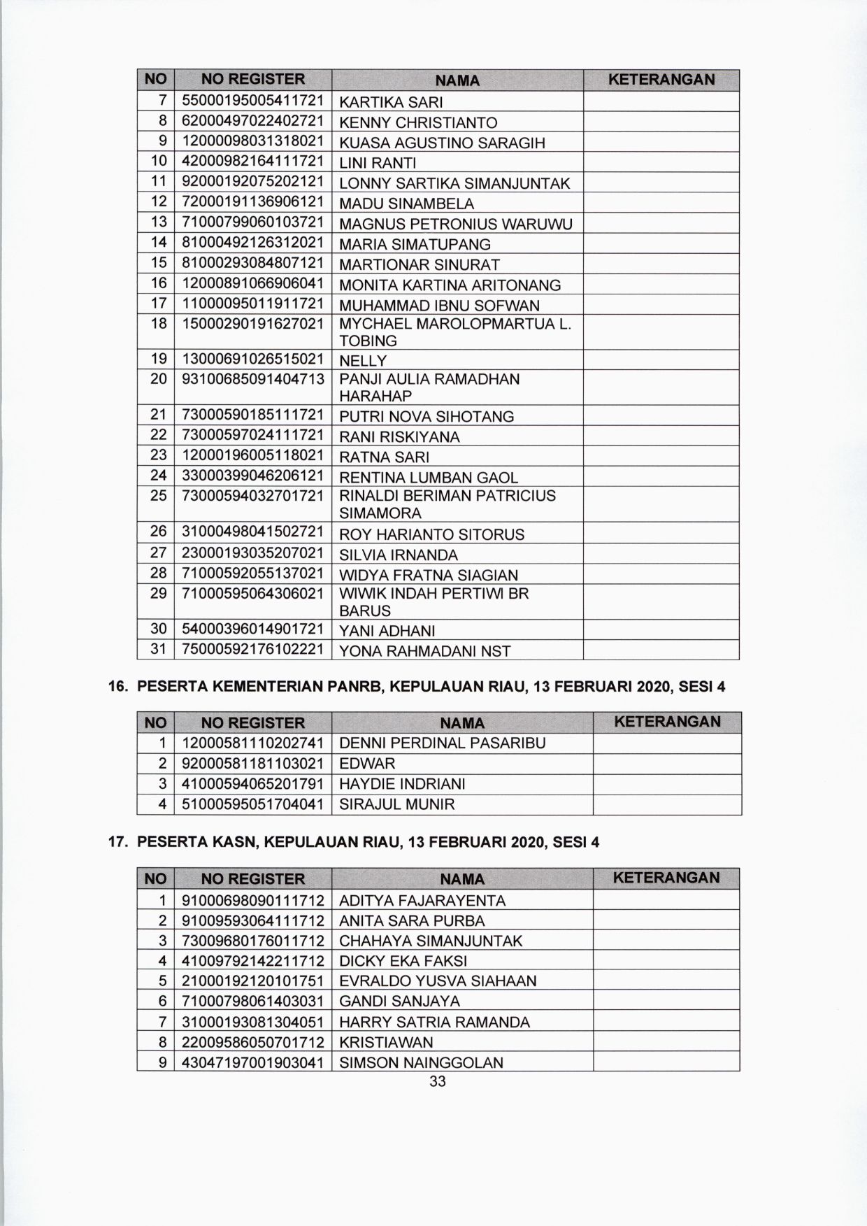 20200122 lokasi tes CPNS 33