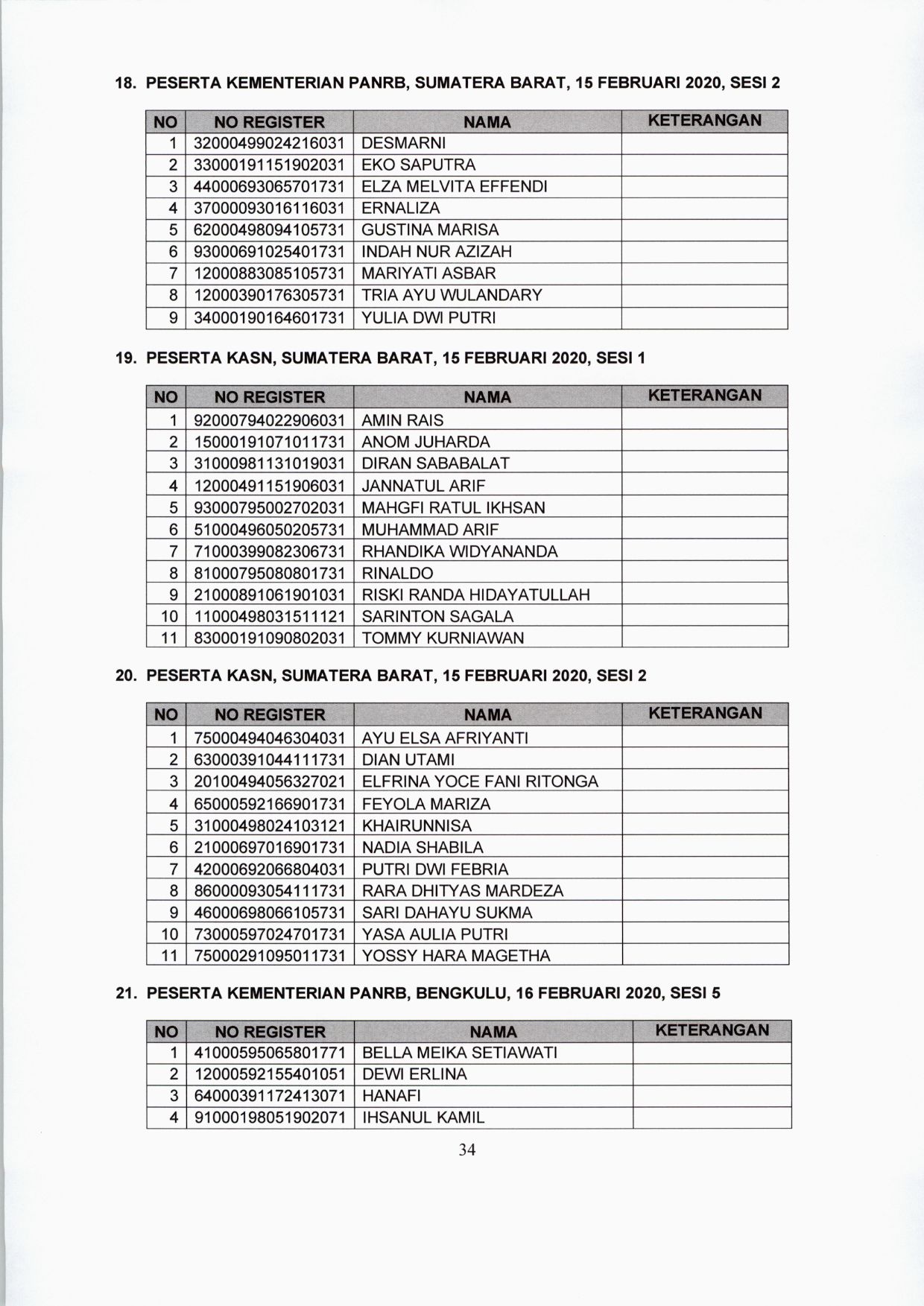 20200122 lokasi tes CPNS 34