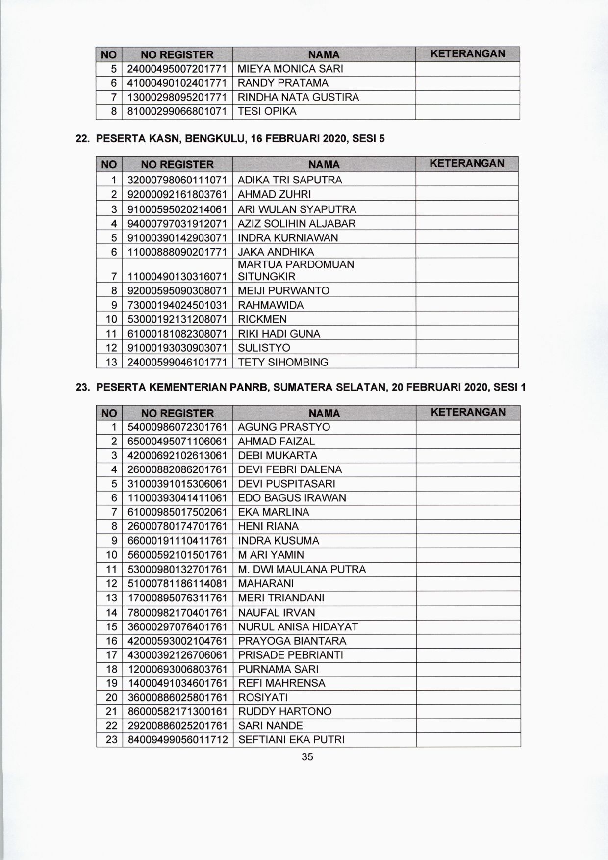 20200122 lokasi tes CPNS 35