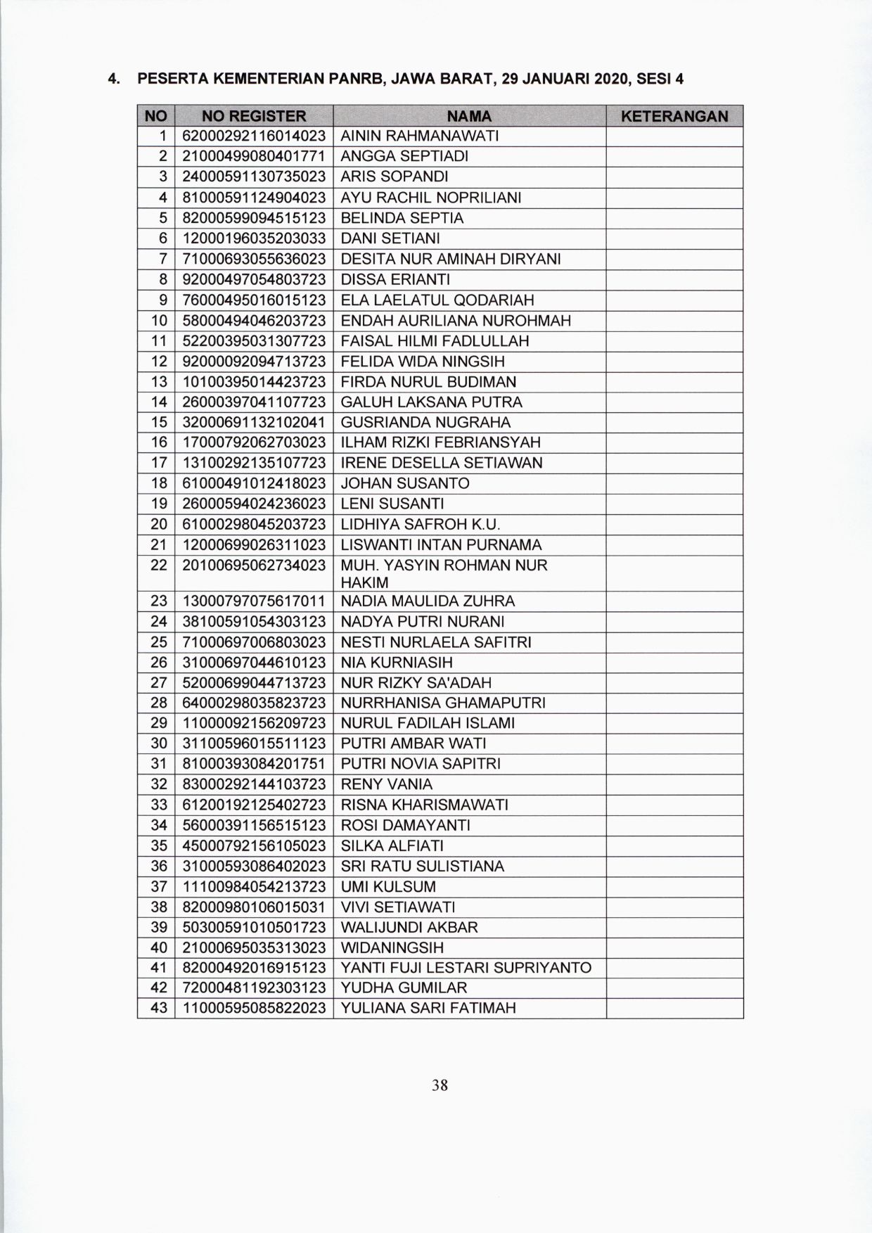 20200122 lokasi tes CPNS 38