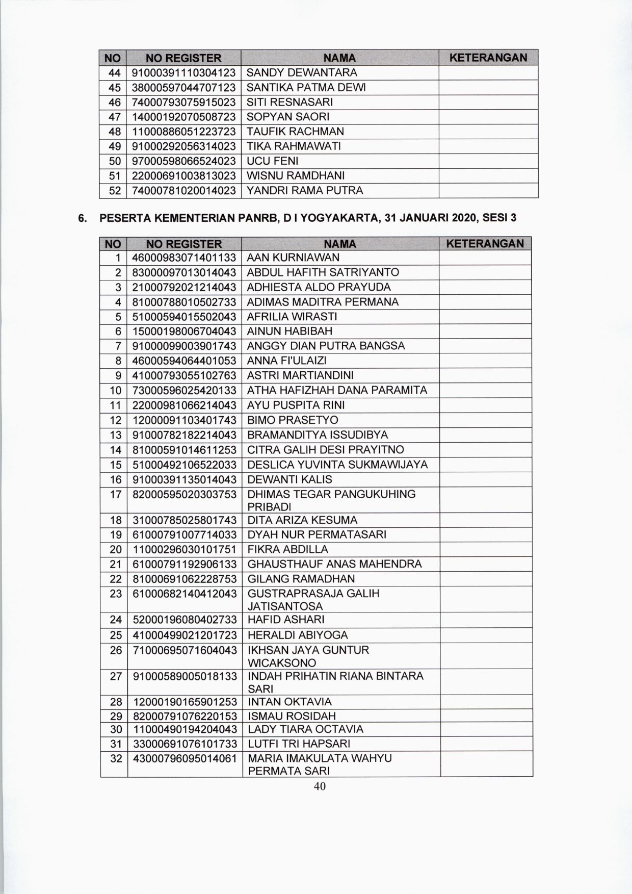 20200122 lokasi tes CPNS 40