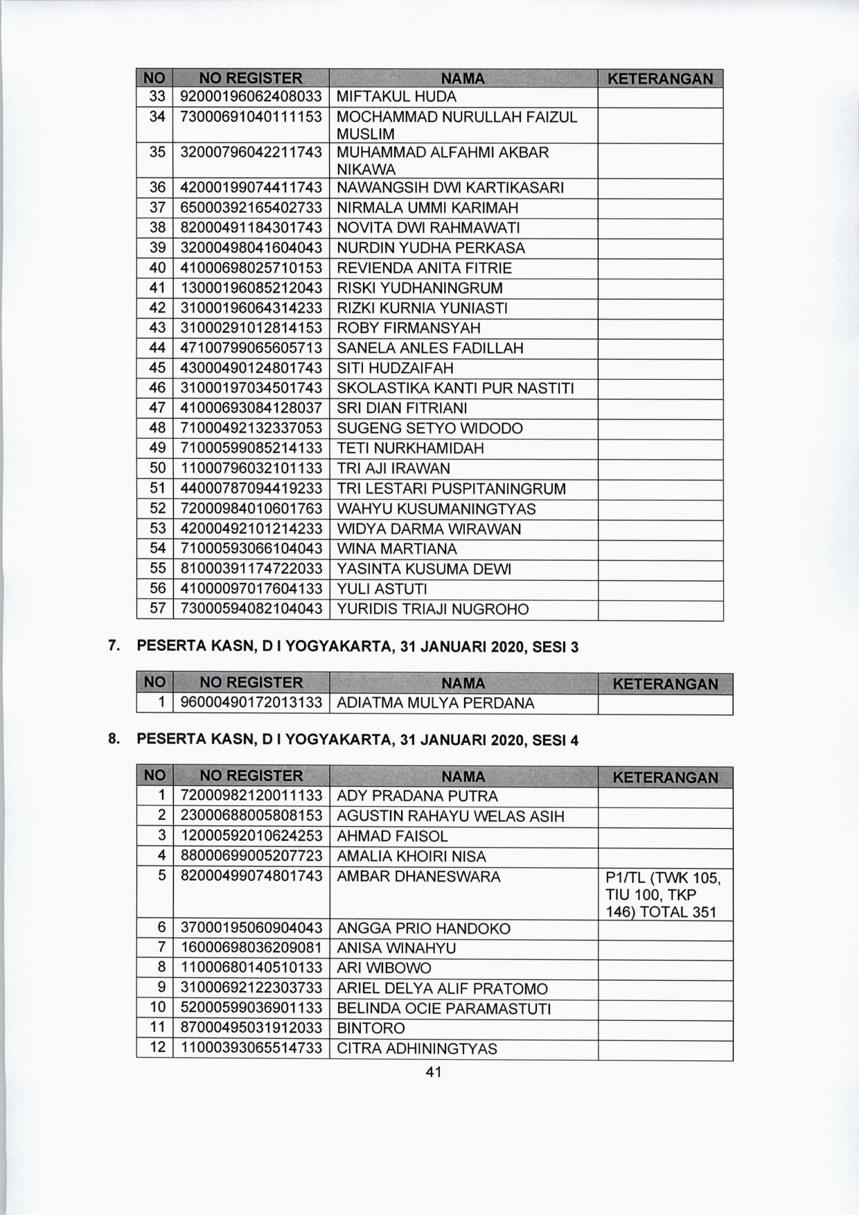 20200122 lokasi tes CPNS 41