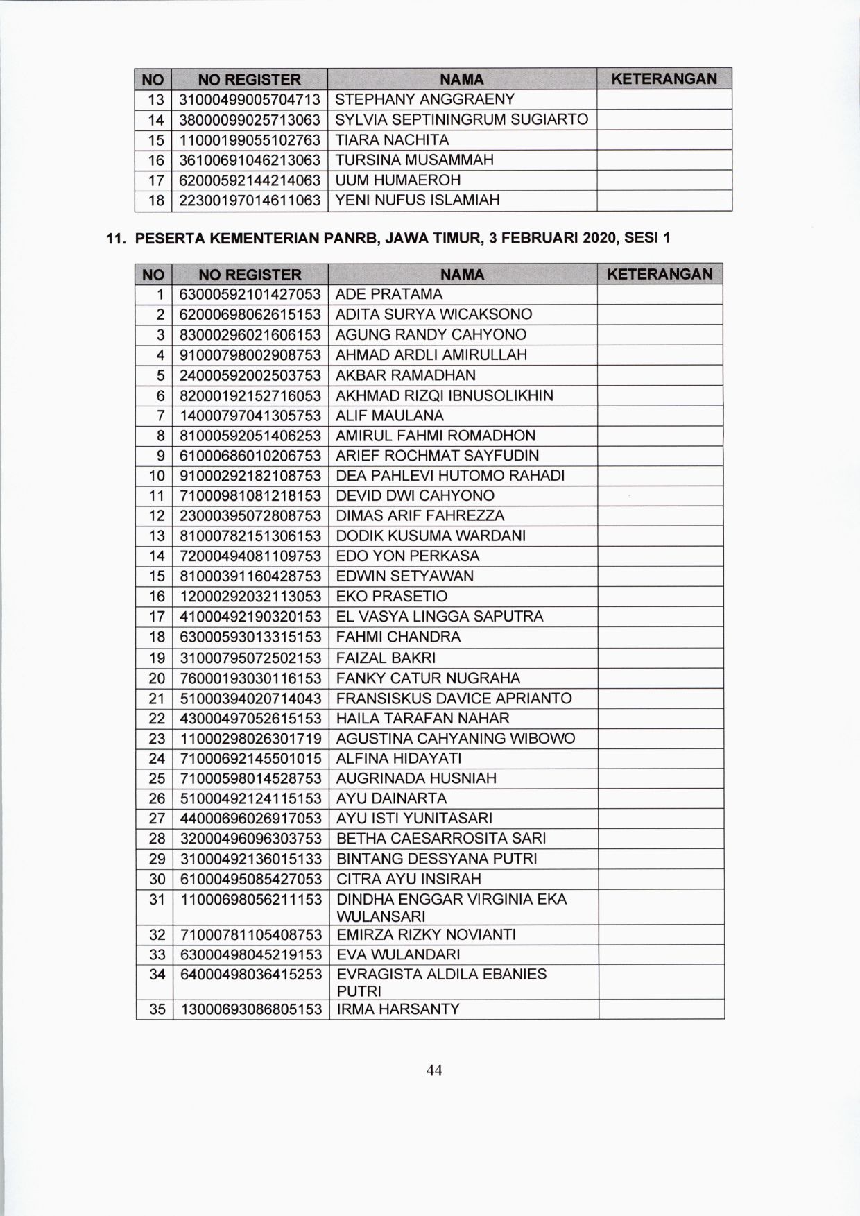 20200122 lokasi tes CPNS 44