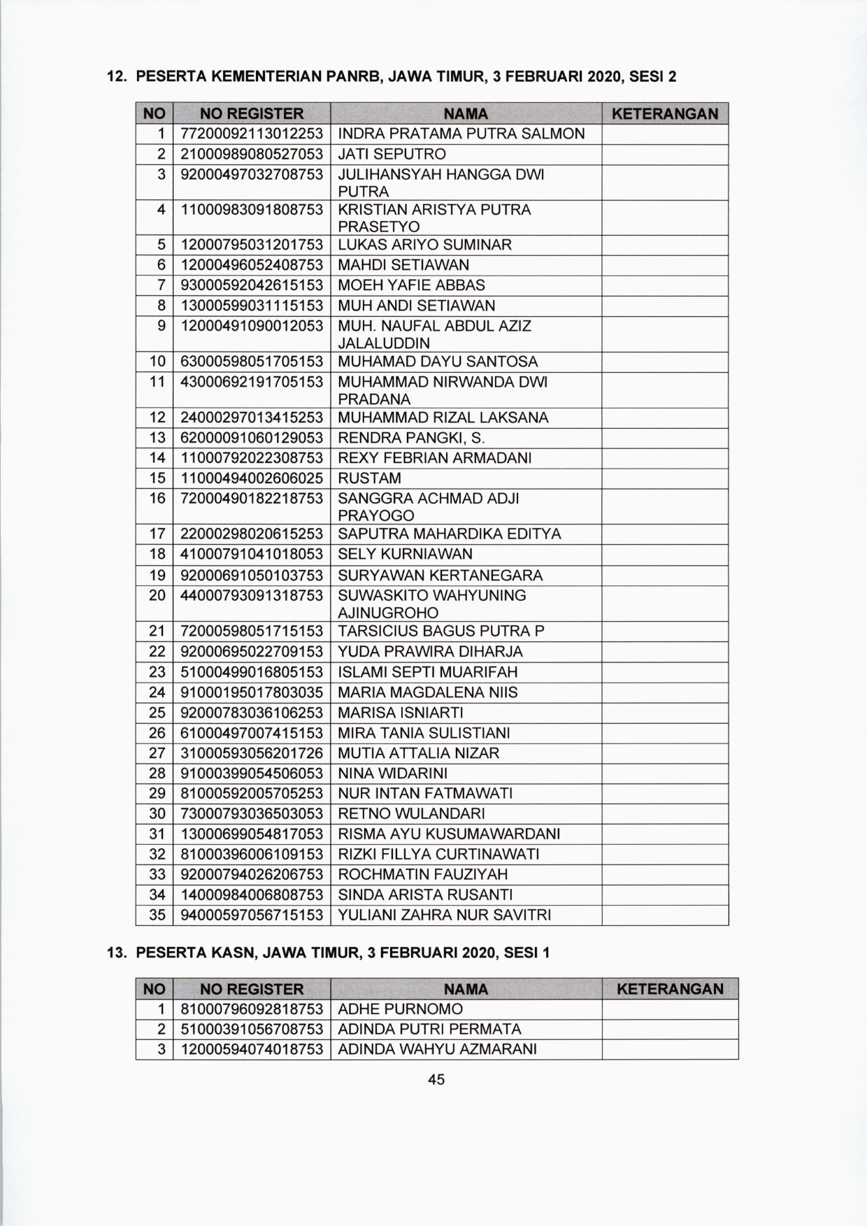 20200122 lokasi tes CPNS 45