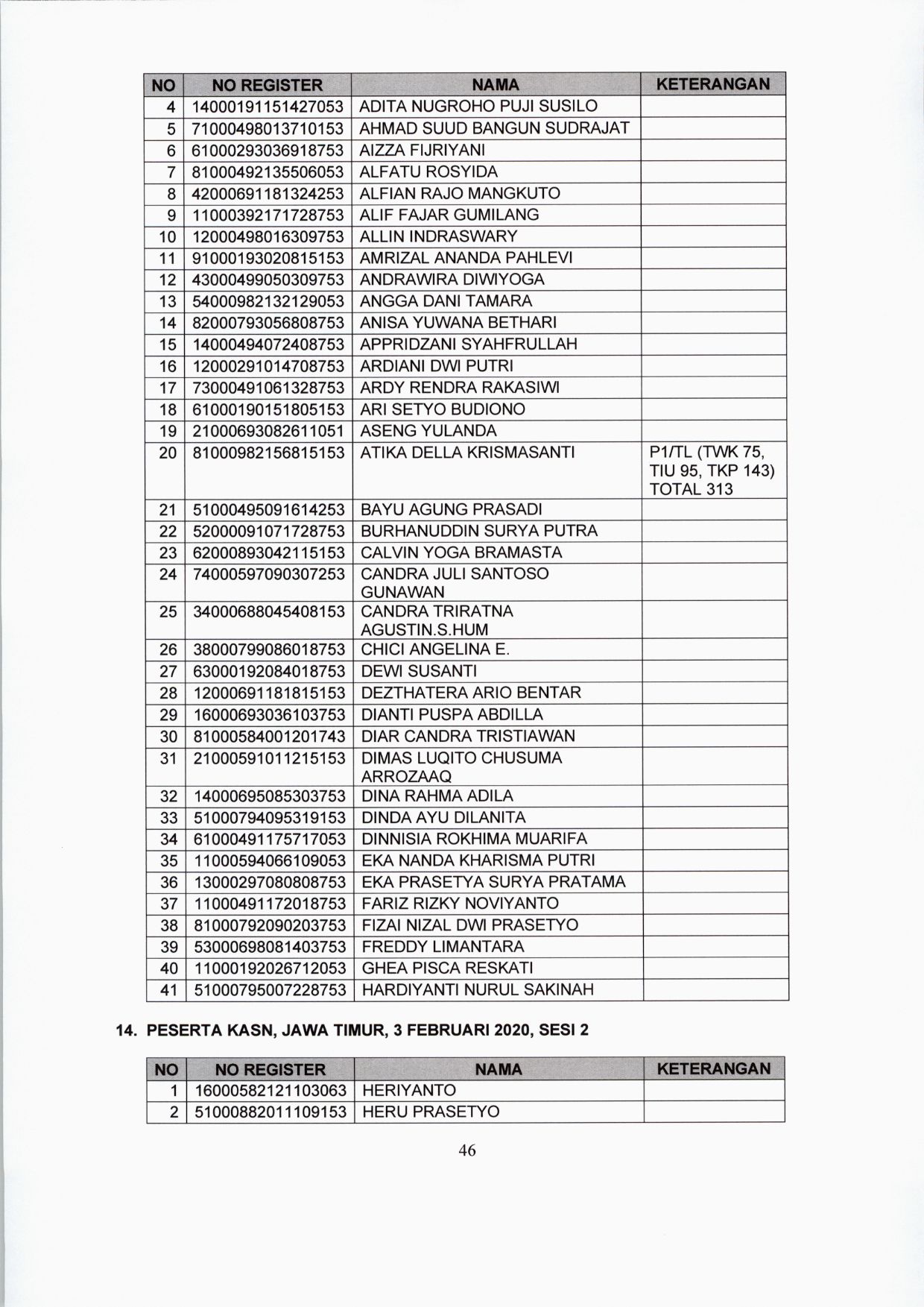 20200122 lokasi tes CPNS 46