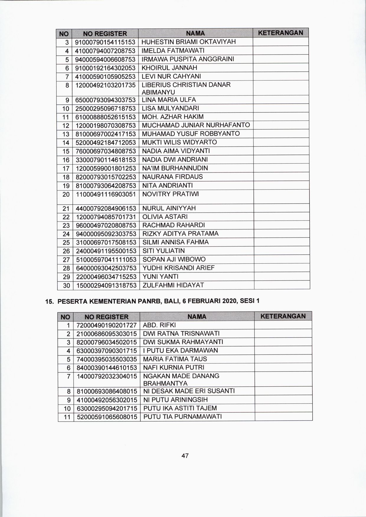 20200122 lokasi tes CPNS 47