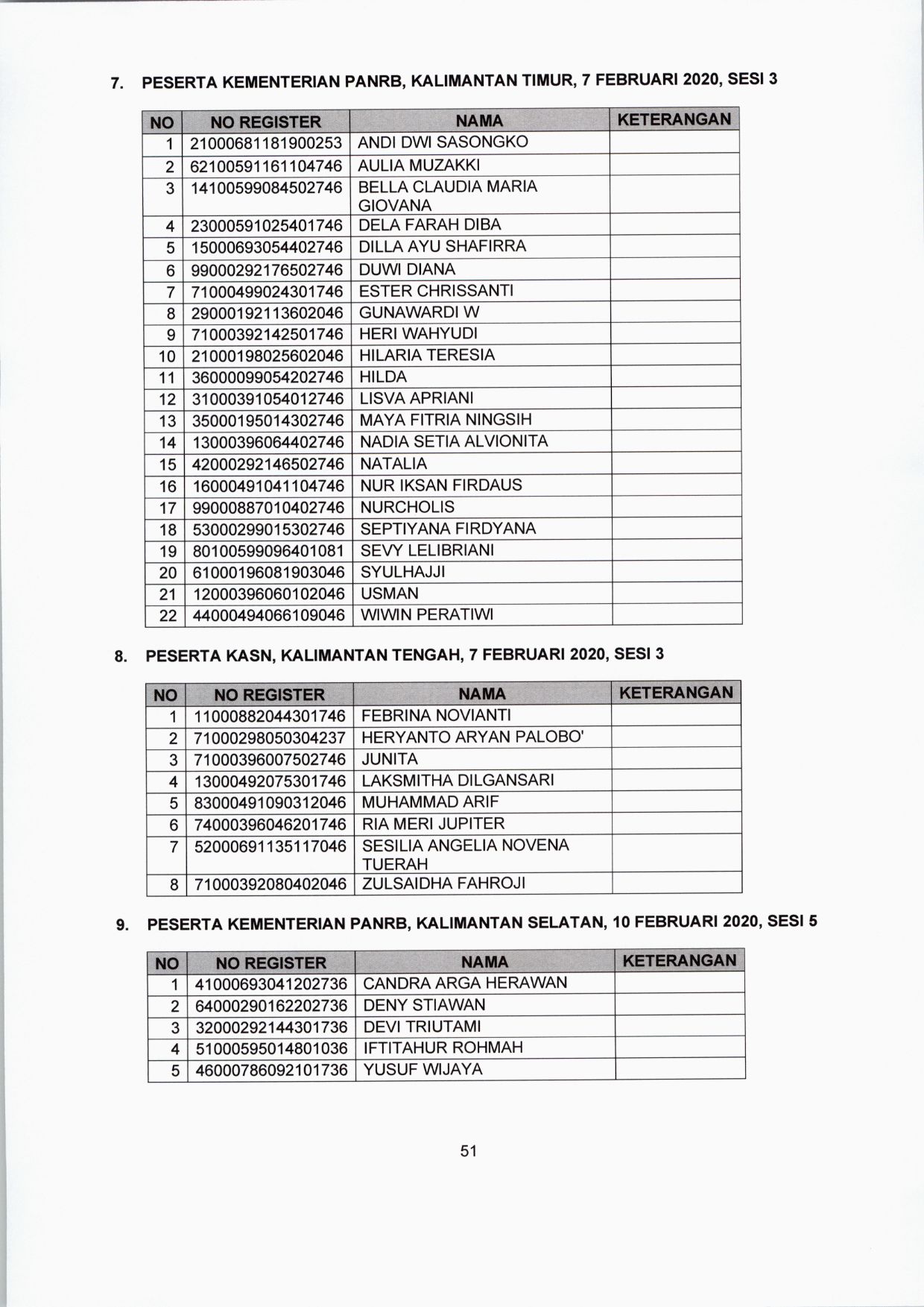 20200122 lokasi tes CPNS 51