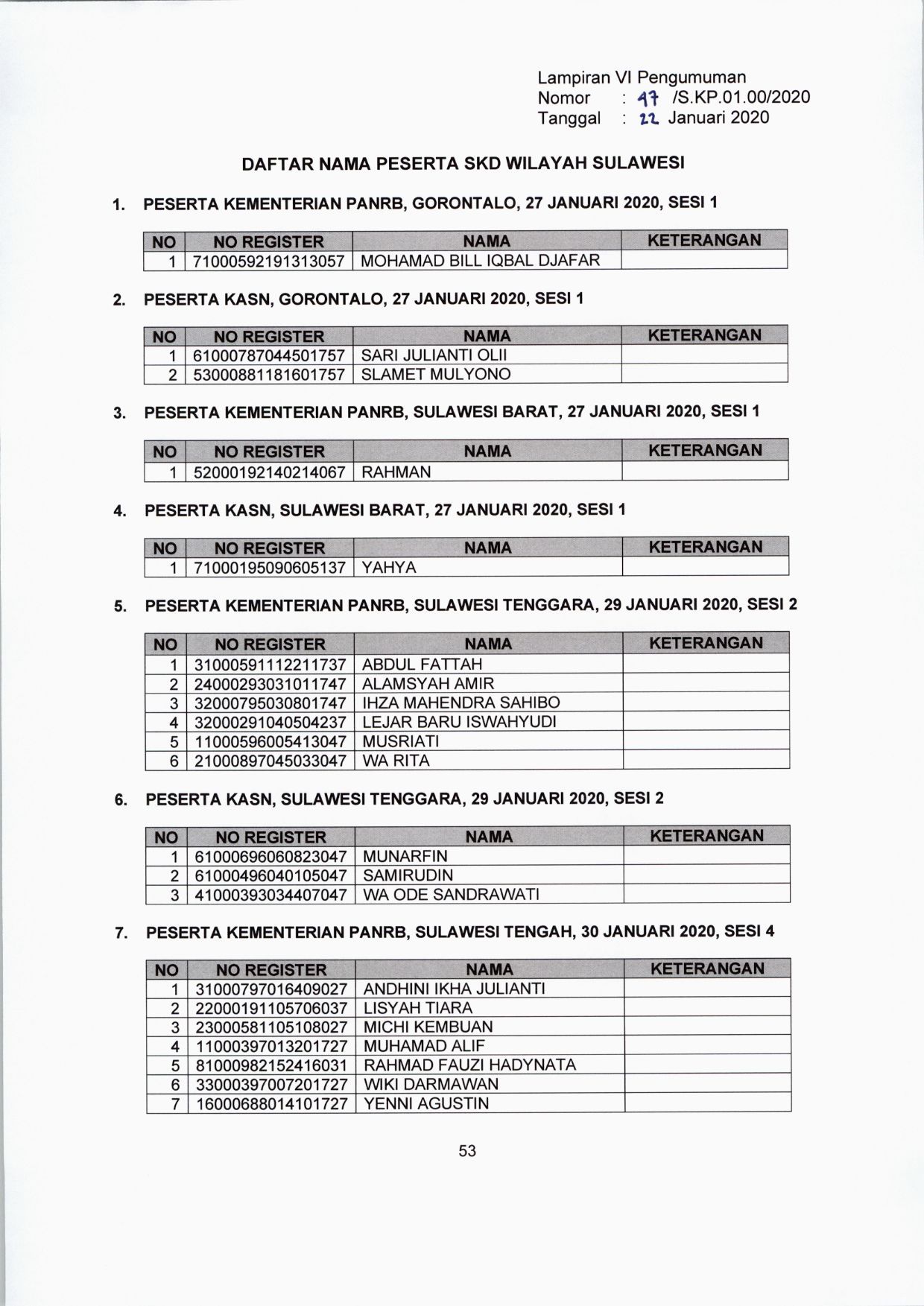 20200122 lokasi tes CPNS 53