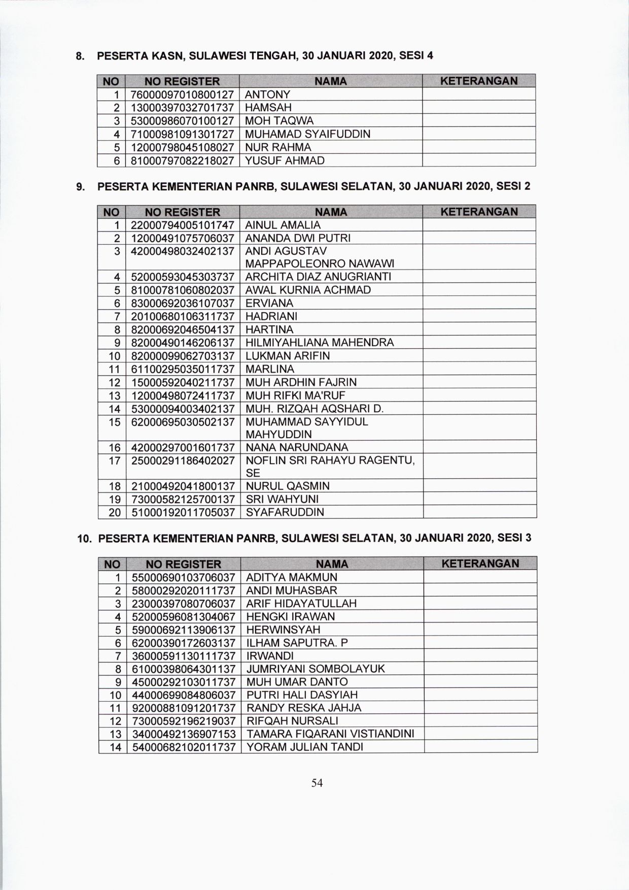 20200122 lokasi tes CPNS 54