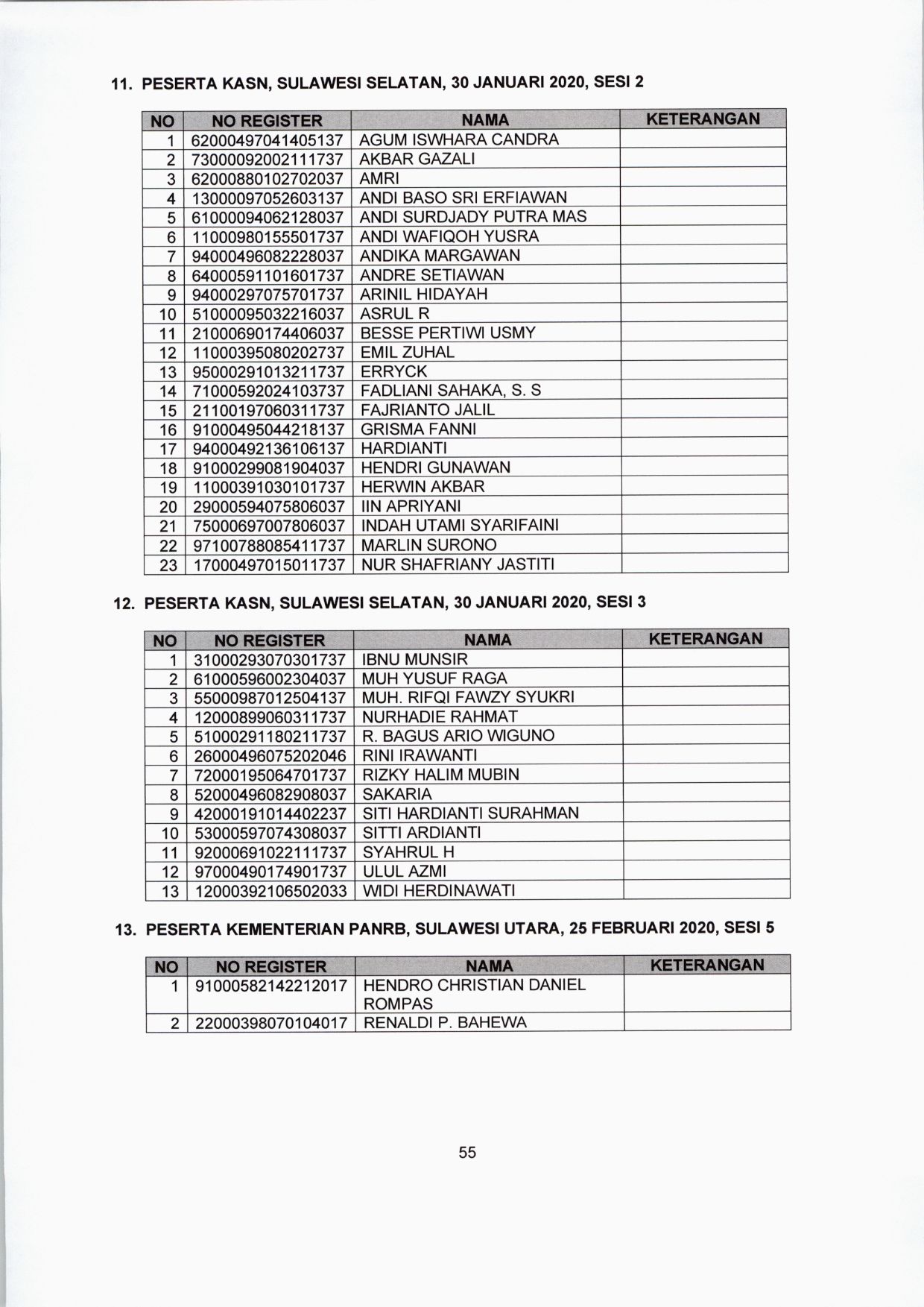 20200122 lokasi tes CPNS 55