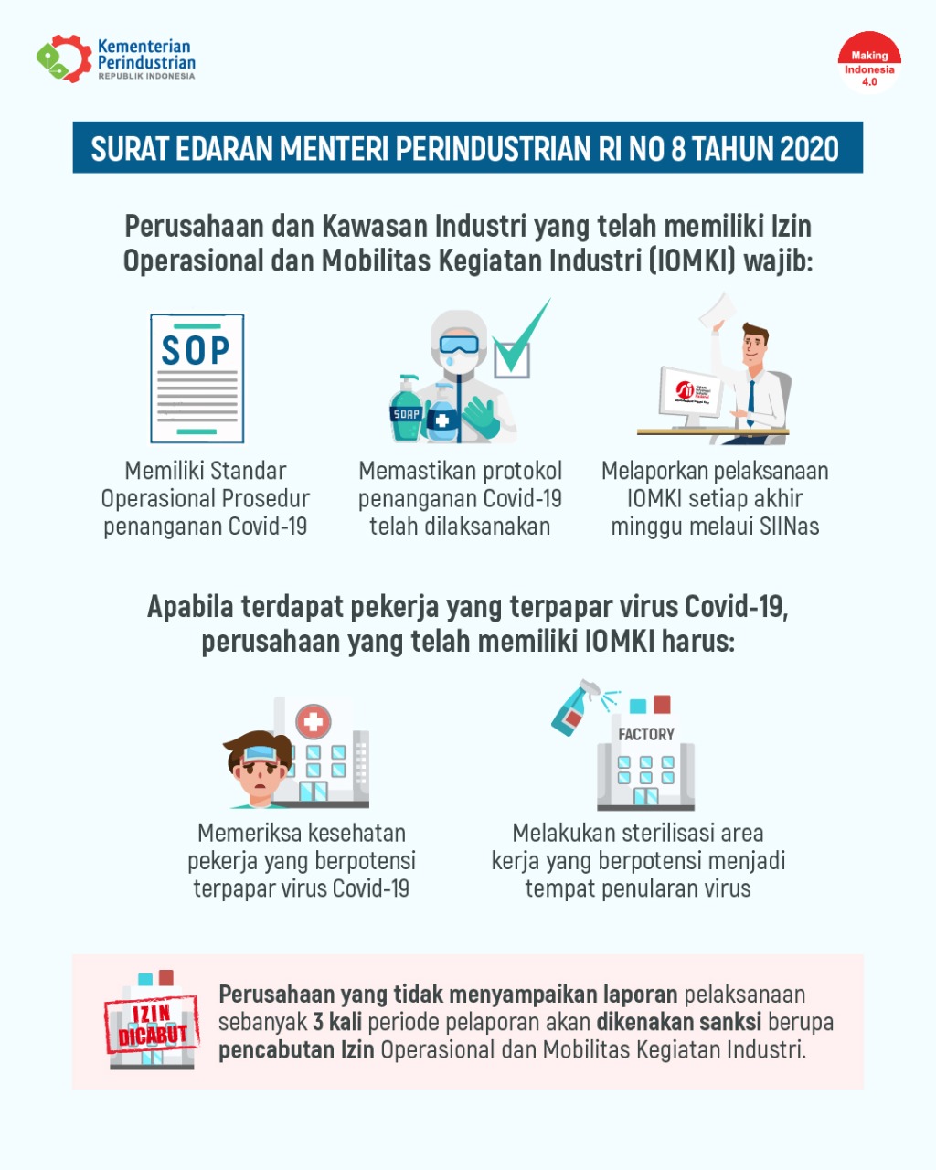 20200429 Lintas Instansi