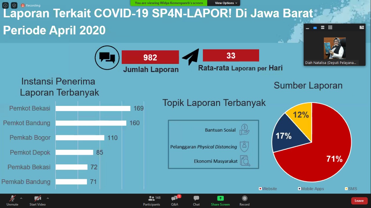 20200515 Selama Pandemi 9.161 Aduan Diterima Melalui Aplikasi LAPOR 2