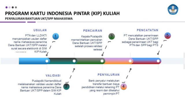 20200706 KIP Kuliah 2