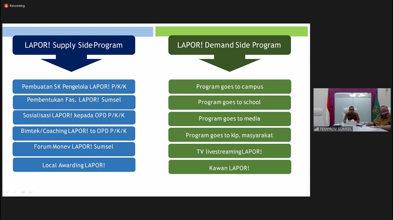 20200811 SP4N LAPOR Provinsi Sumsel 1