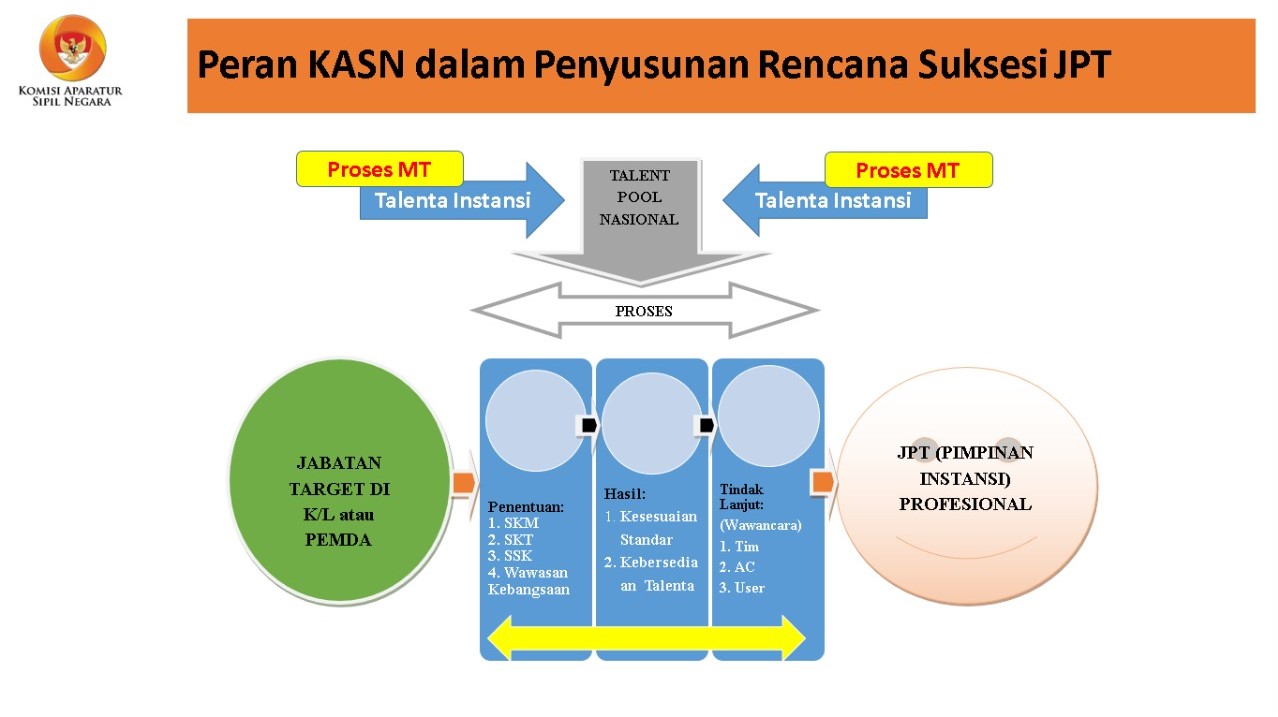 20200812 Rakor Sosialisasi PermenPANRB No. 32020 tentang Manajemen Talenta ASN pada Instansi Daerah Tahap III