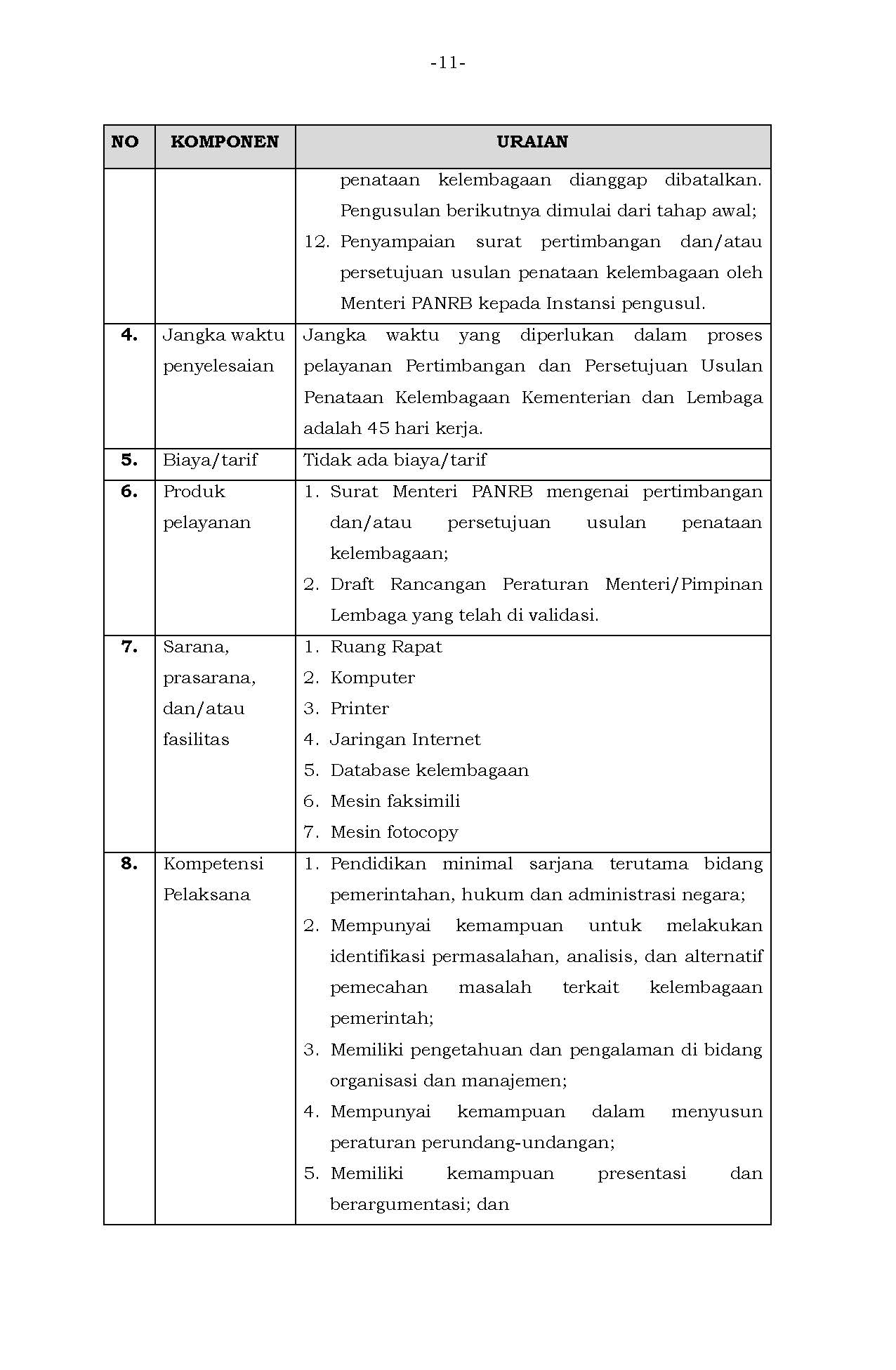 Permen 24 Perubahan Standar Pelayanan Page 11