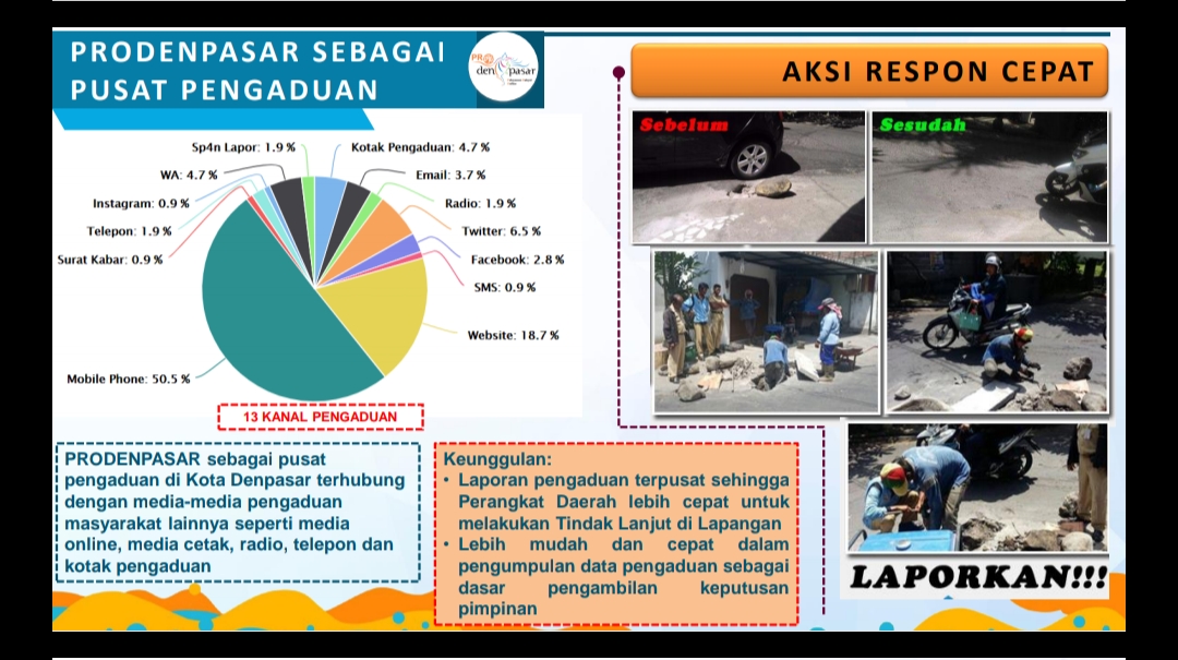 20201110 Kompetisi Pengelolaan Pengaduan Hari Kedua 2