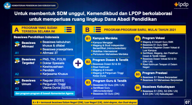 20210423 Merdeka Belajar Episode 10 Kolaborasi Ciptakan SDM Unggul melalui Perluasan Program Beasiswa 1