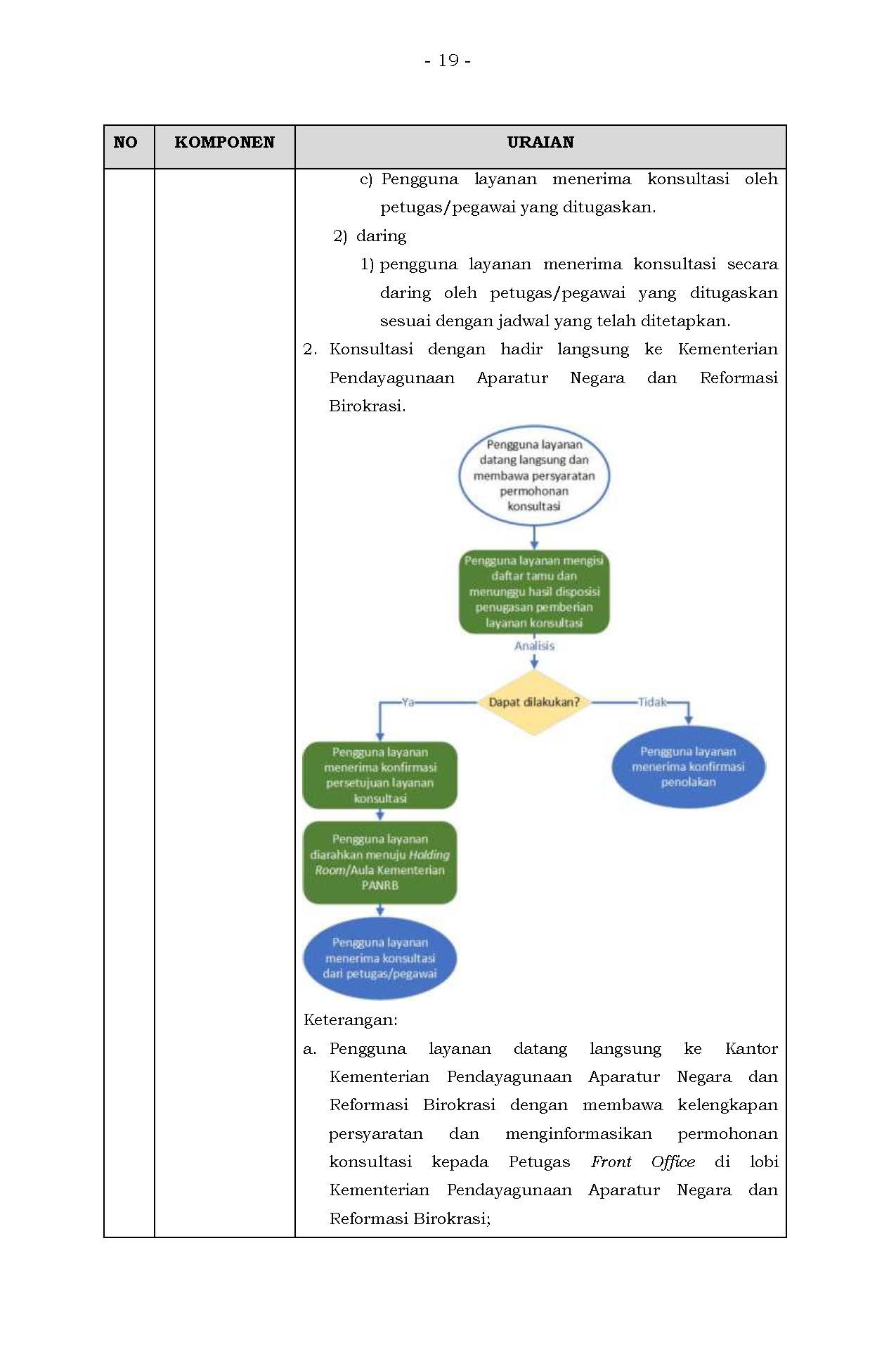 permenpanrb2021 019 Page 019