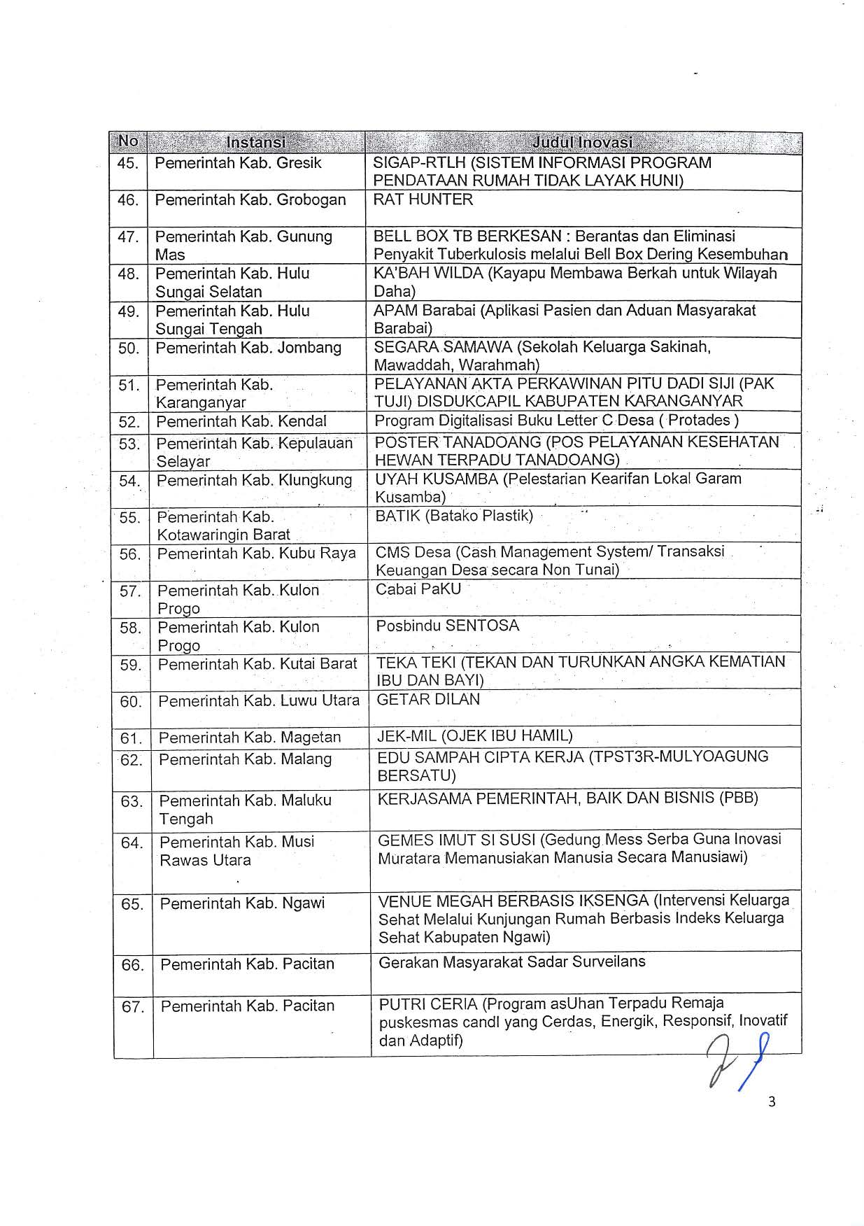 20210617 Pengumuman No B 112 PP 00 05 2021 Page 4