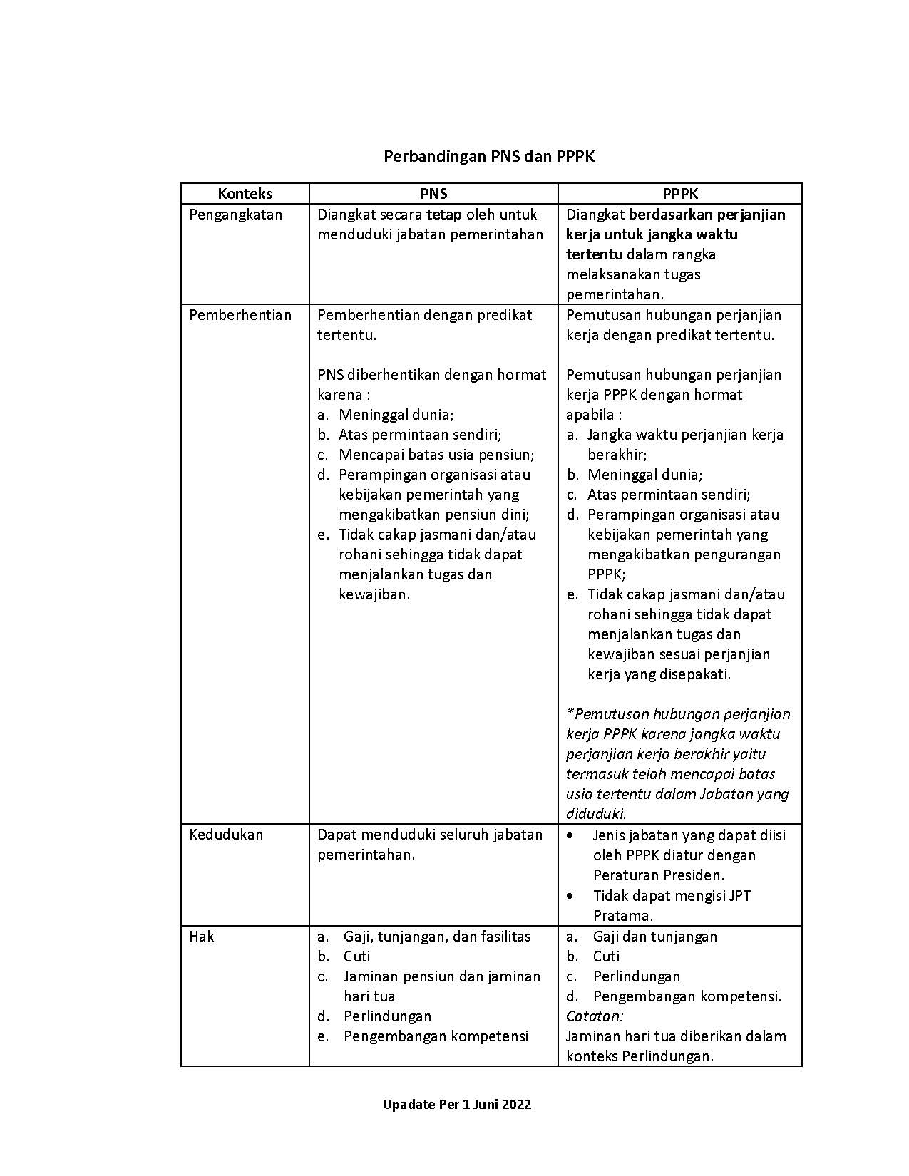 20220603 Catatan Penting Kementerian PANRB Page 02