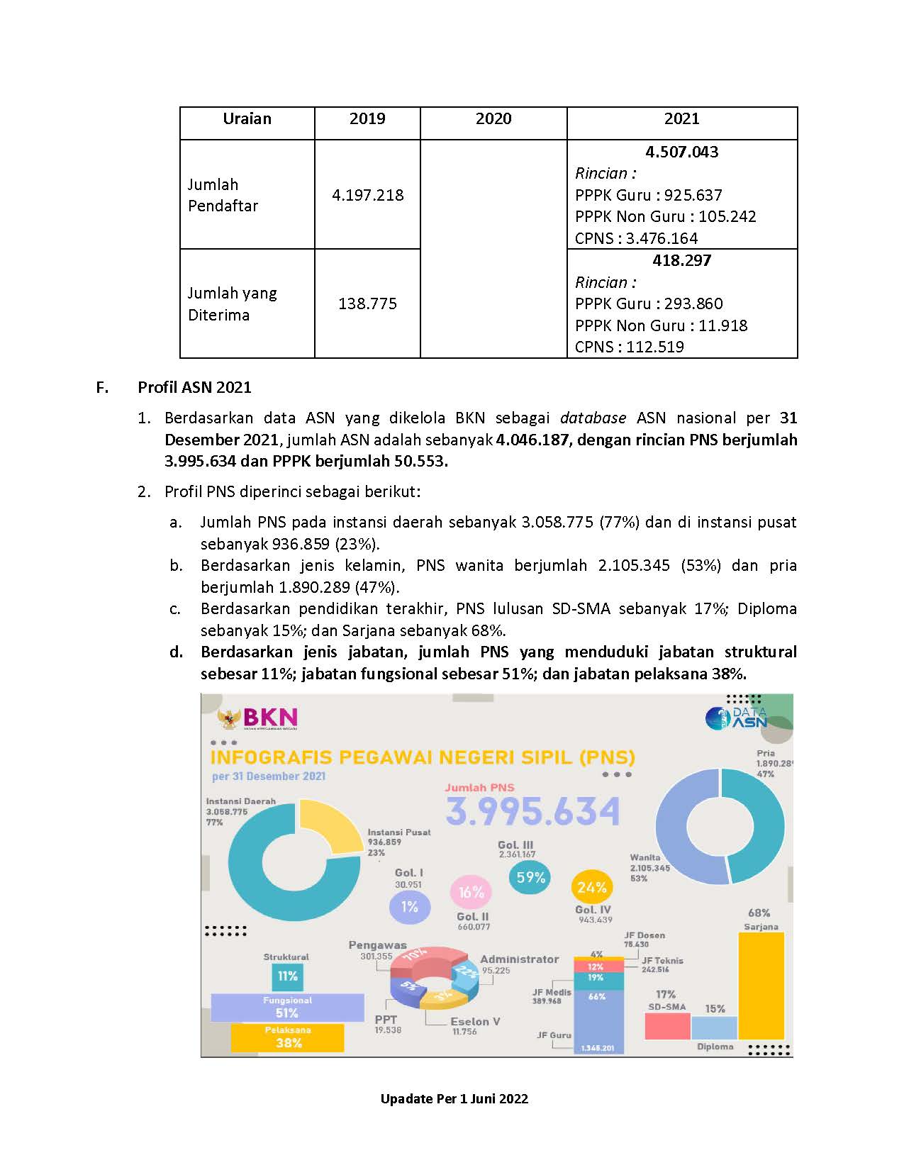 20220603 Catatan Penting Kementerian PANRB Page 08