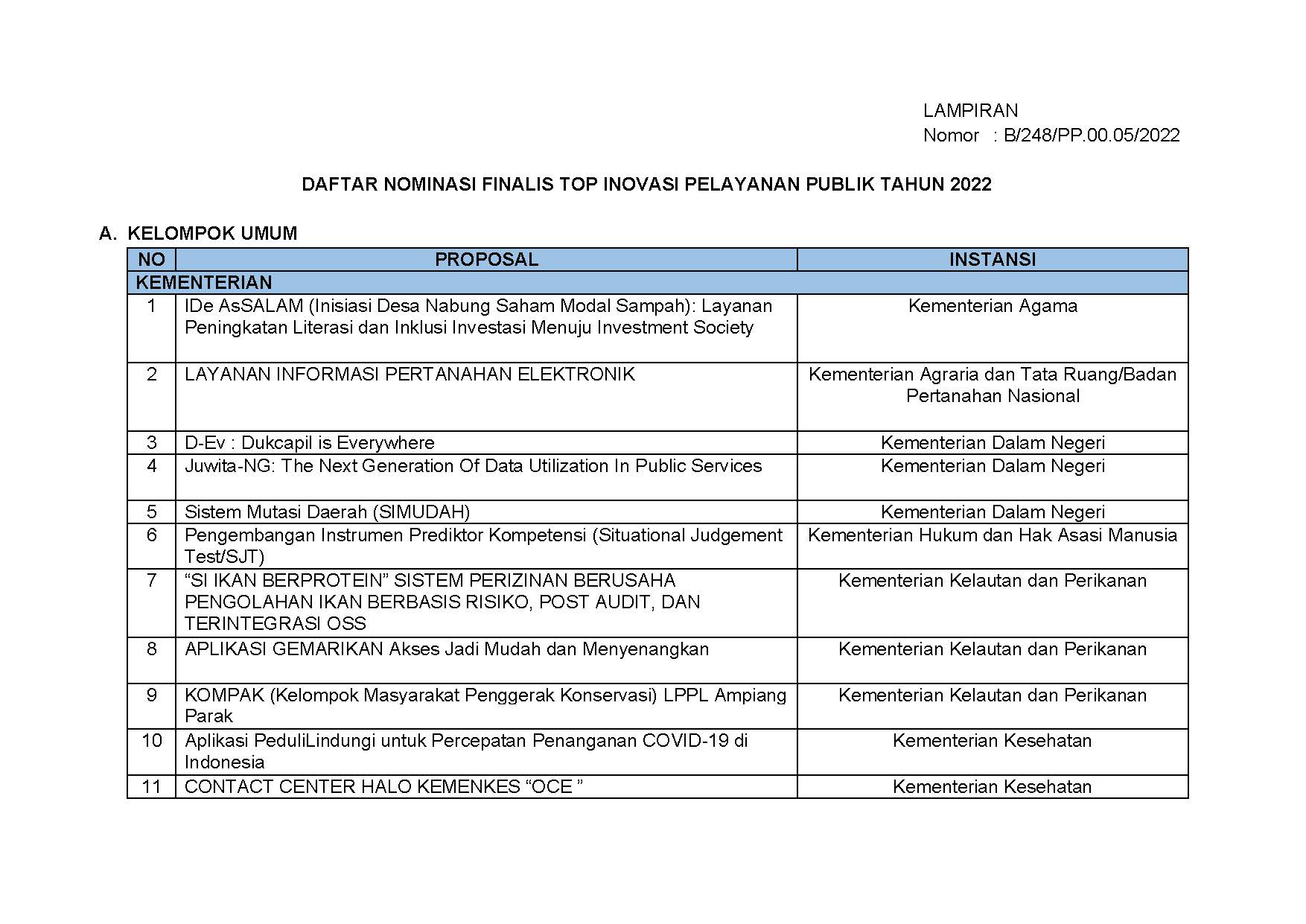 20220603 S Pengumuman Nominasi Finalis KIPP 2022 Page 02