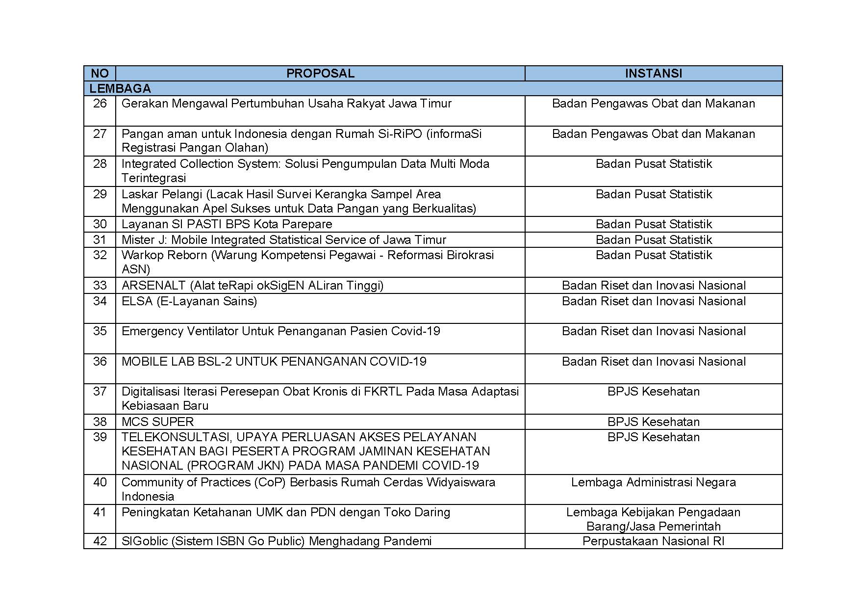 20220603 S Pengumuman Nominasi Finalis KIPP 2022 Page 04