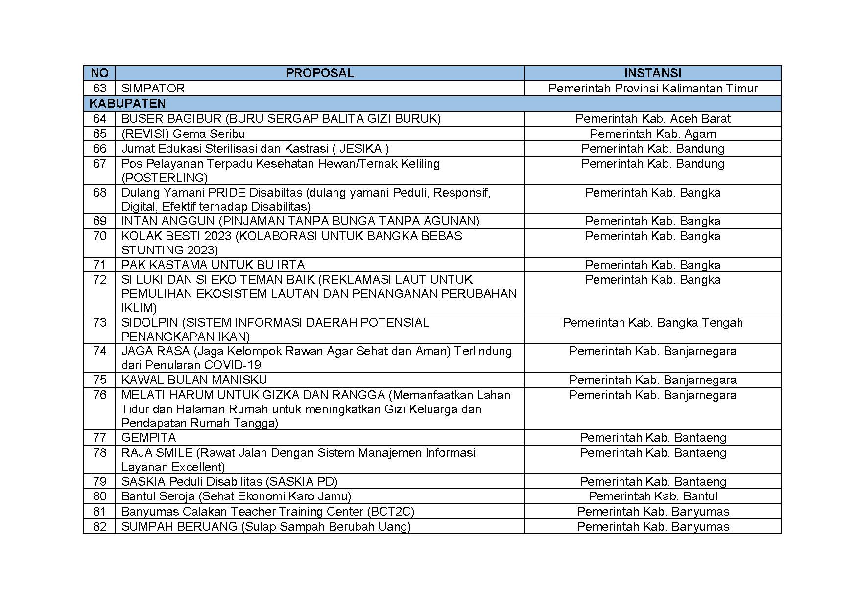 20220603 S Pengumuman Nominasi Finalis KIPP 2022 Page 06