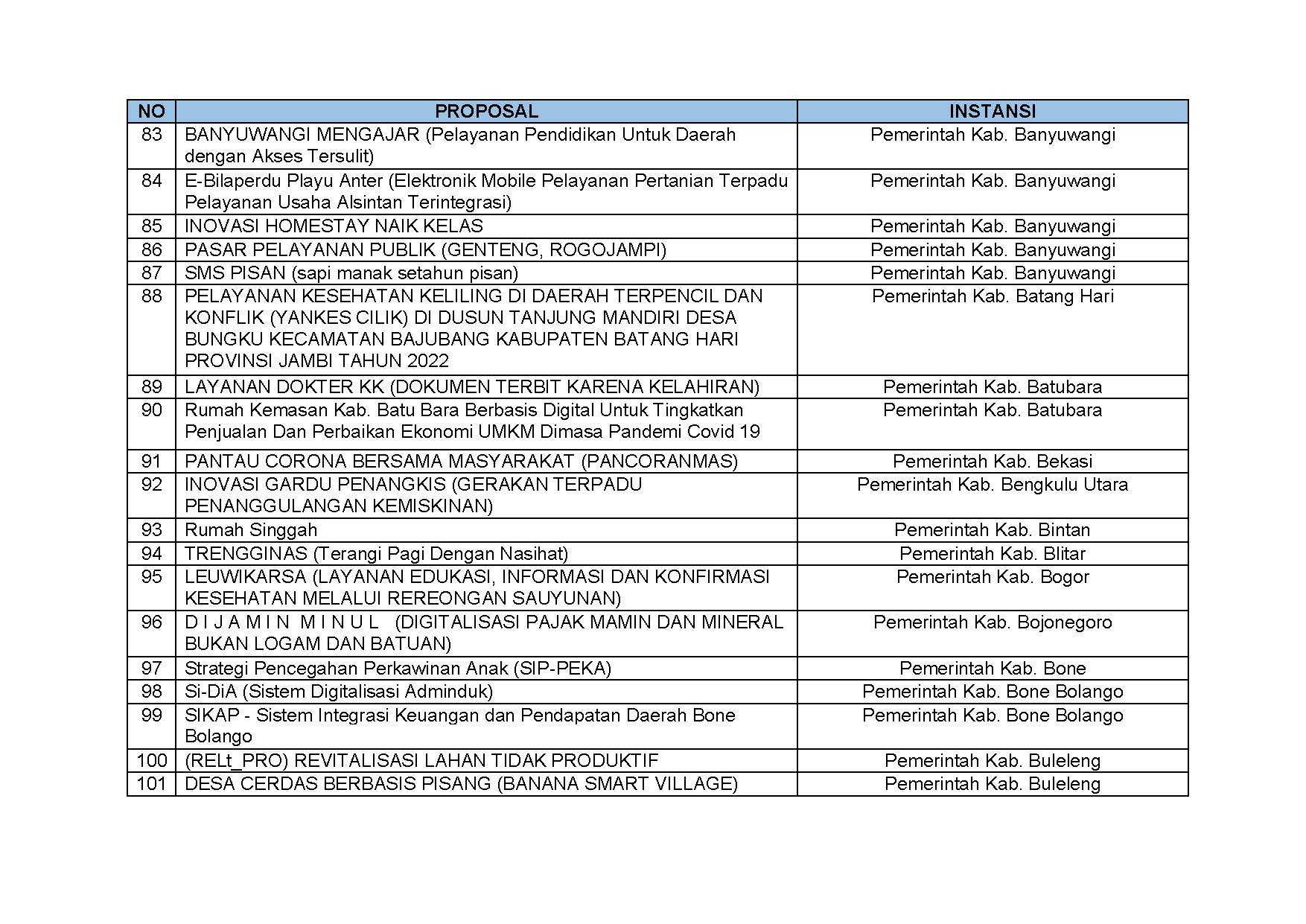 20220603 S Pengumuman Nominasi Finalis KIPP 2022 Page 07