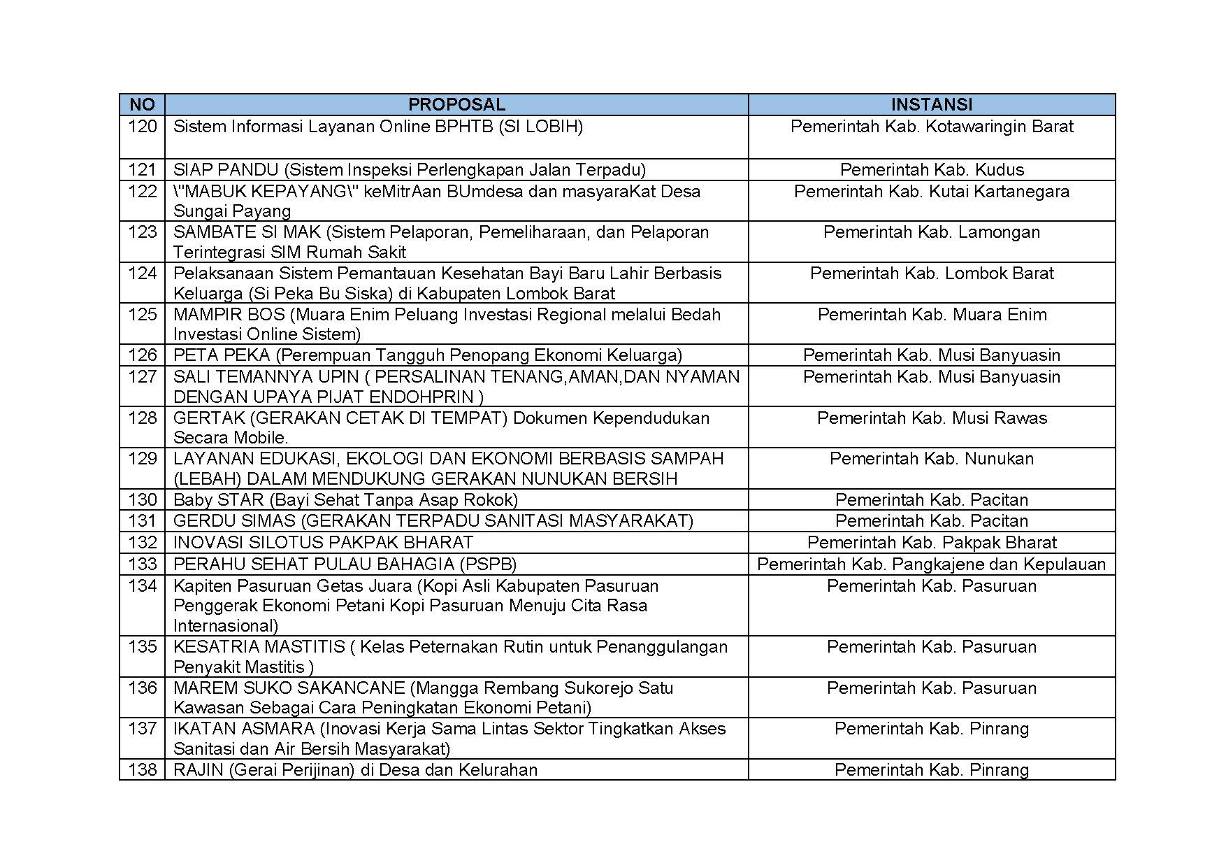 20220603 S Pengumuman Nominasi Finalis KIPP 2022 Page 09