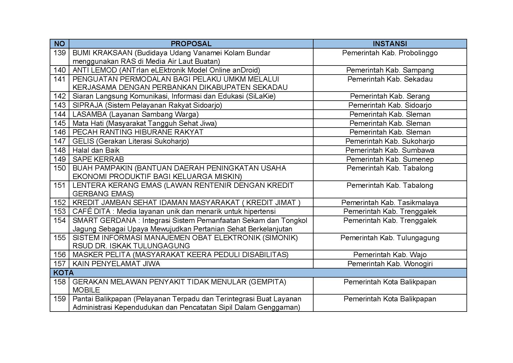 20220603 S Pengumuman Nominasi Finalis KIPP 2022 Page 10