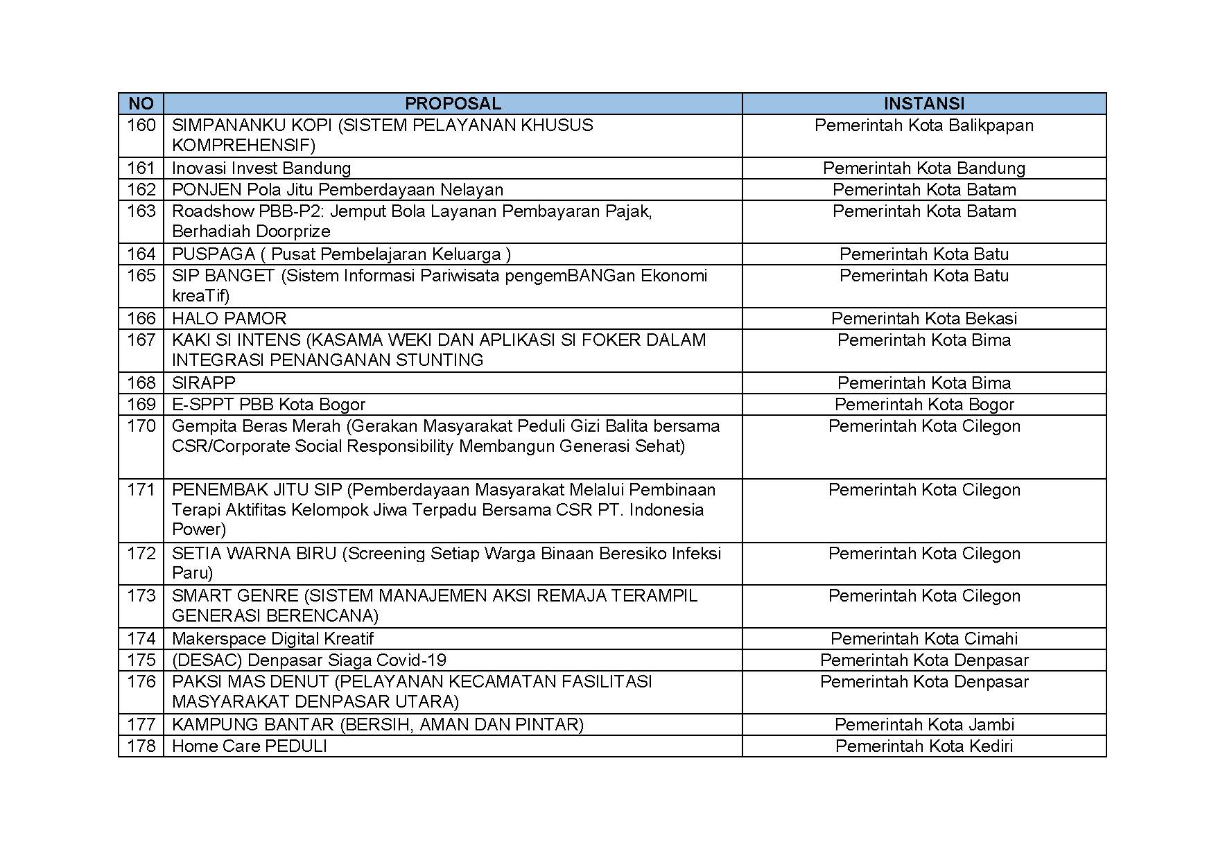 20220603 S Pengumuman Nominasi Finalis KIPP 2022 Page 11