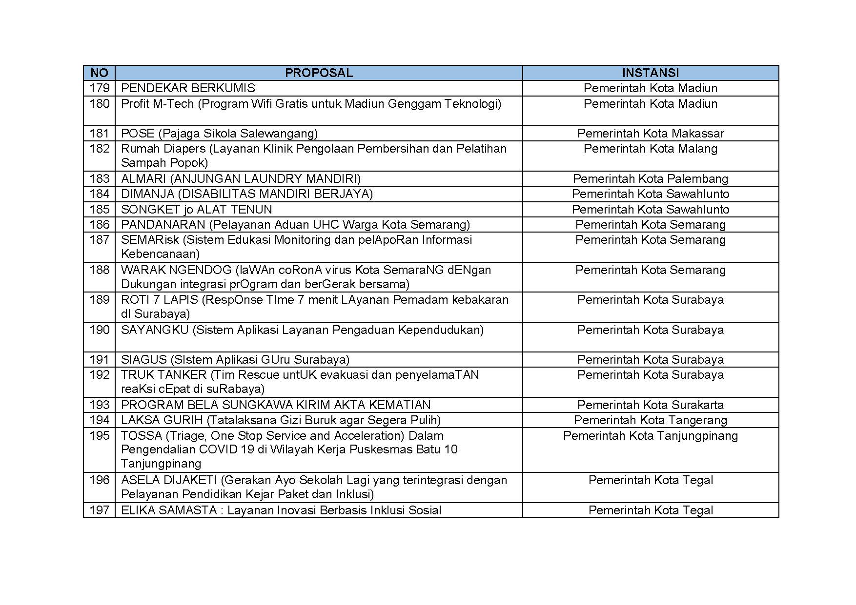 20220603 S Pengumuman Nominasi Finalis KIPP 2022 Page 12