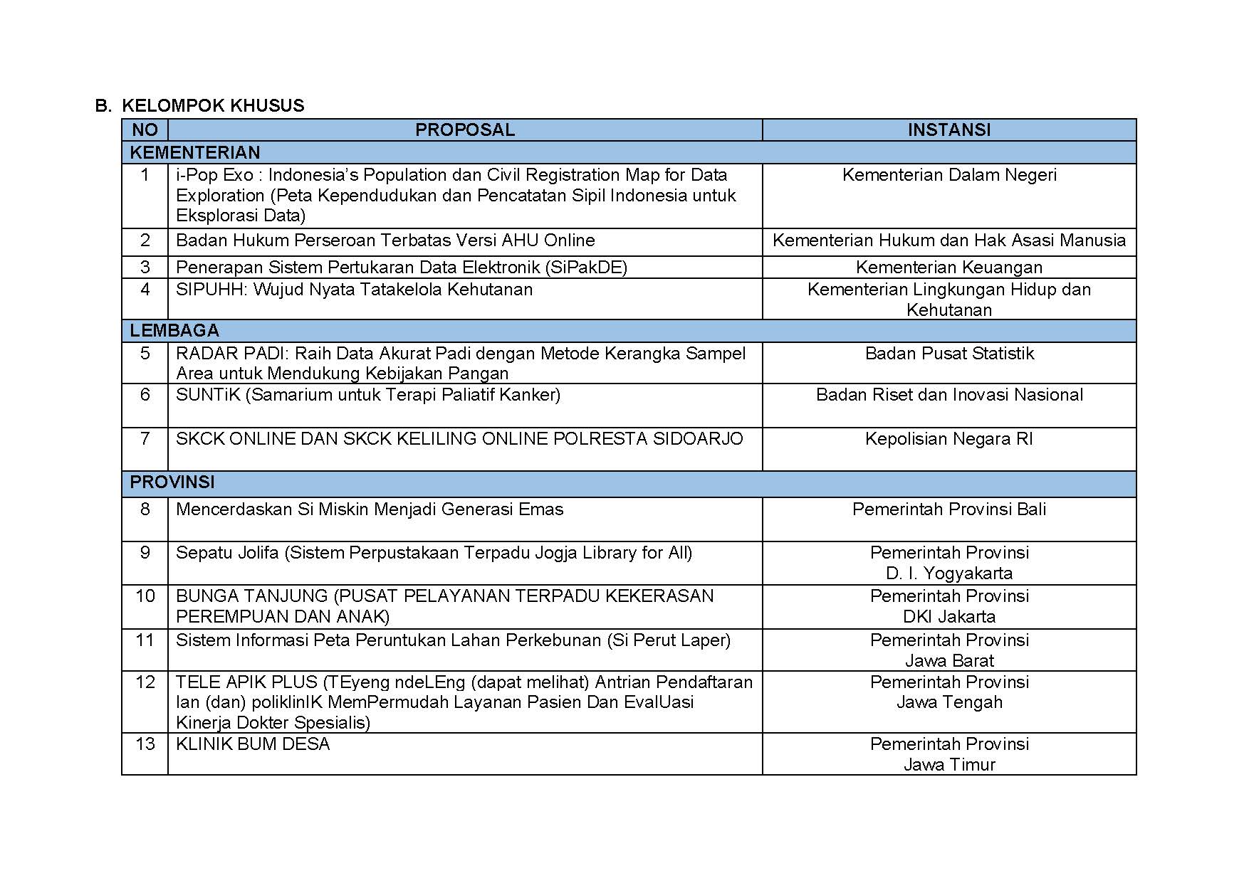 20220603 S Pengumuman Nominasi Finalis KIPP 2022 Page 14