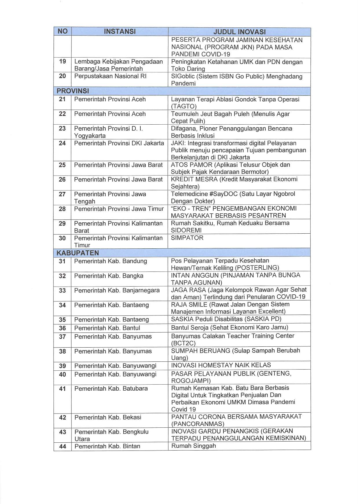 20220613 S Pengumuman Finalis Top Inovasi 2022 No B 273 PP 00 05 2022 Page 3