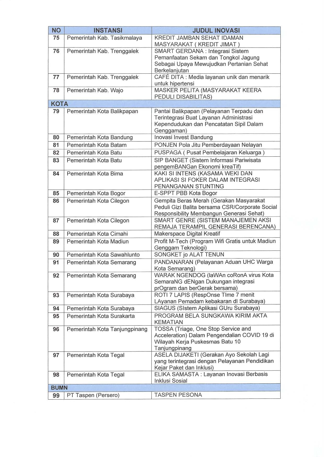 20220613 S Pengumuman Finalis Top Inovasi 2022 No B 273 PP 00 05 2022 Page 5