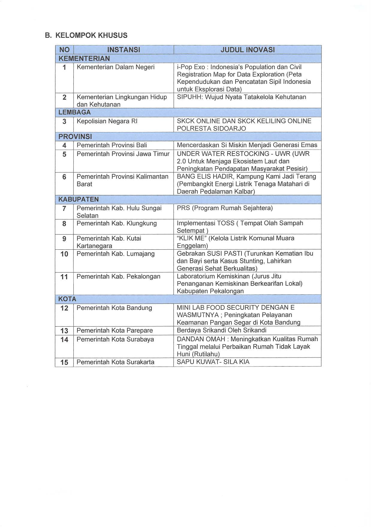 20220613 S Pengumuman Finalis Top Inovasi 2022 No B 273 PP 00 05 2022 Page 6