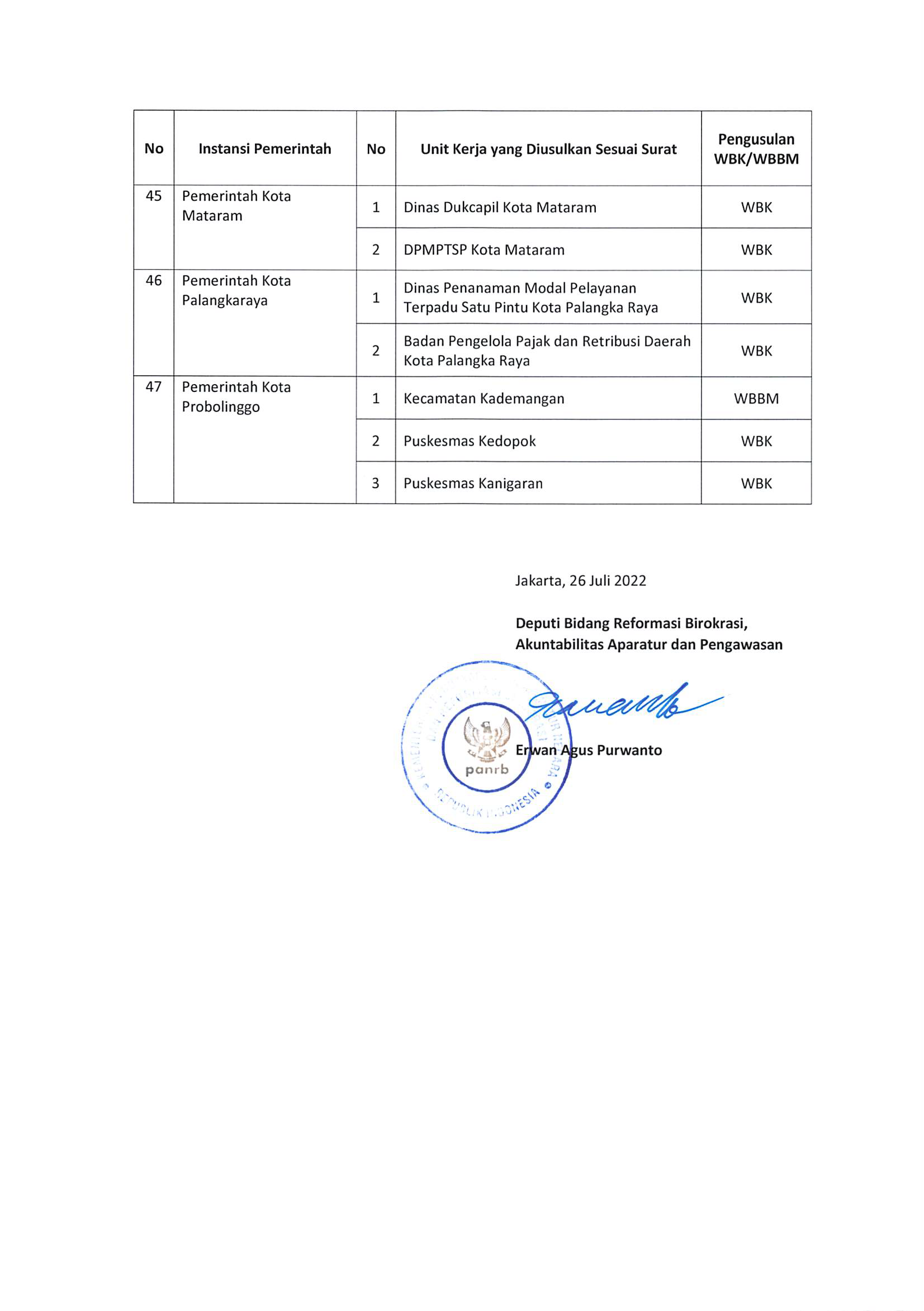 20220729 Pengumuman Tindak Lanjut Hasil Seleksi Administrasi ZI Page 19